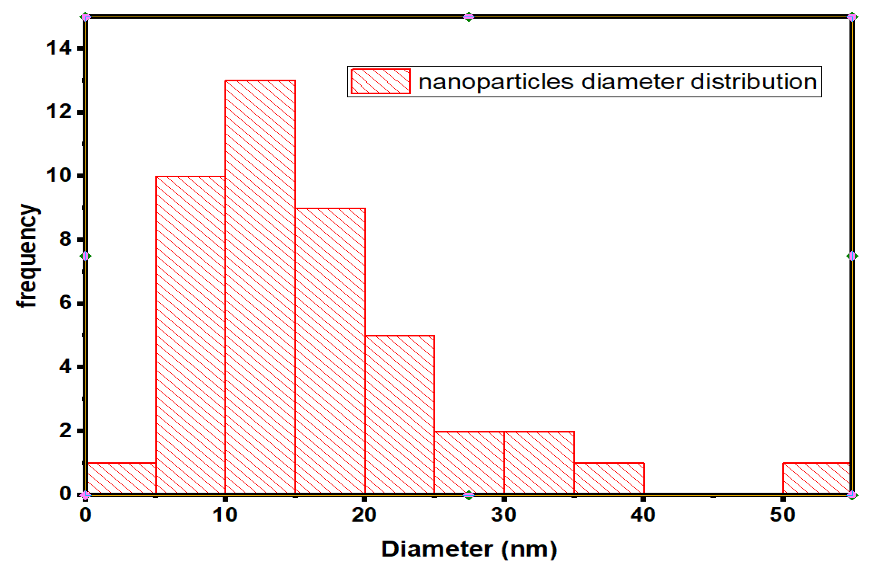 Processes 10 01521 g005