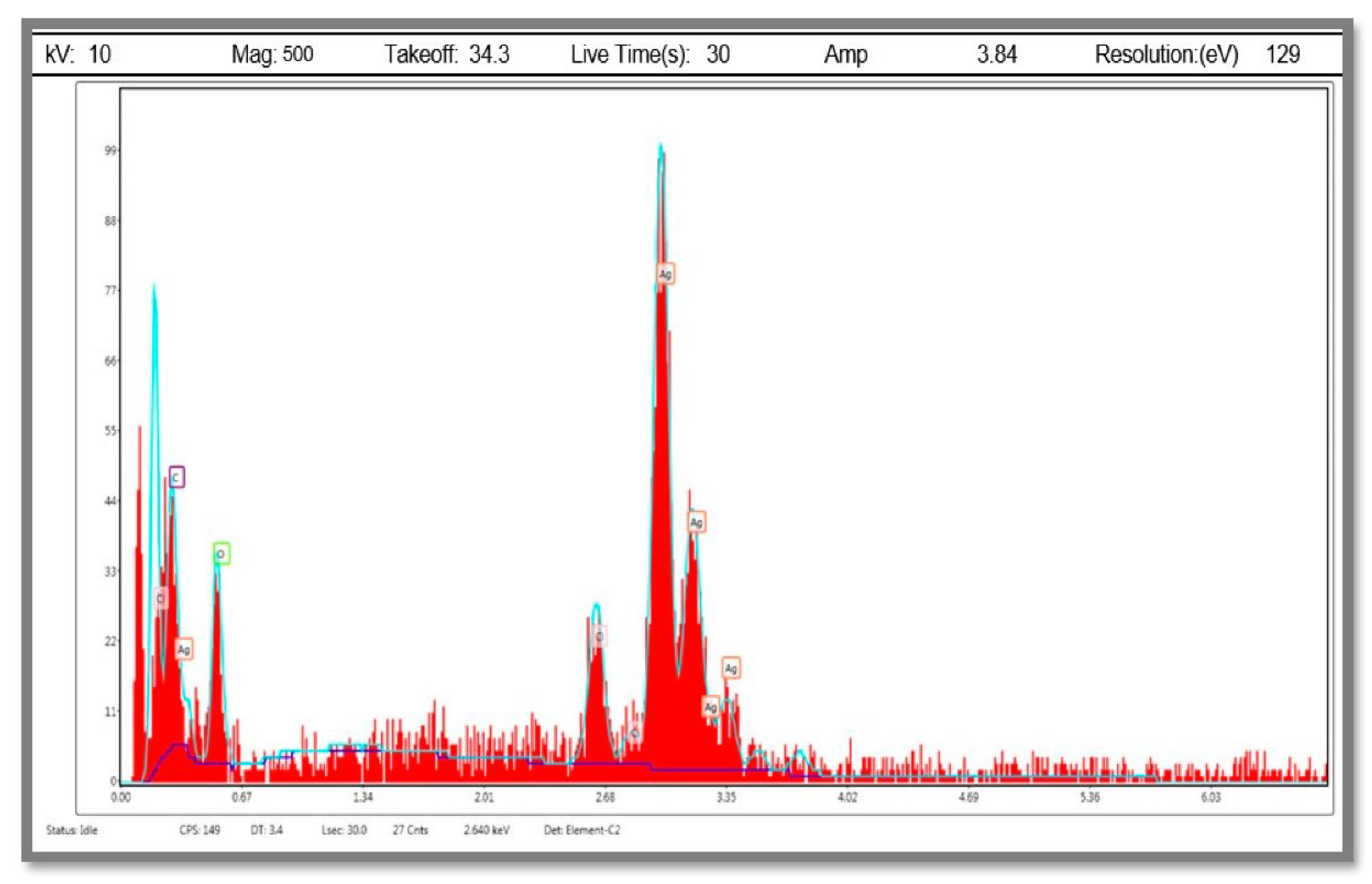 Processes 10 01521 g006