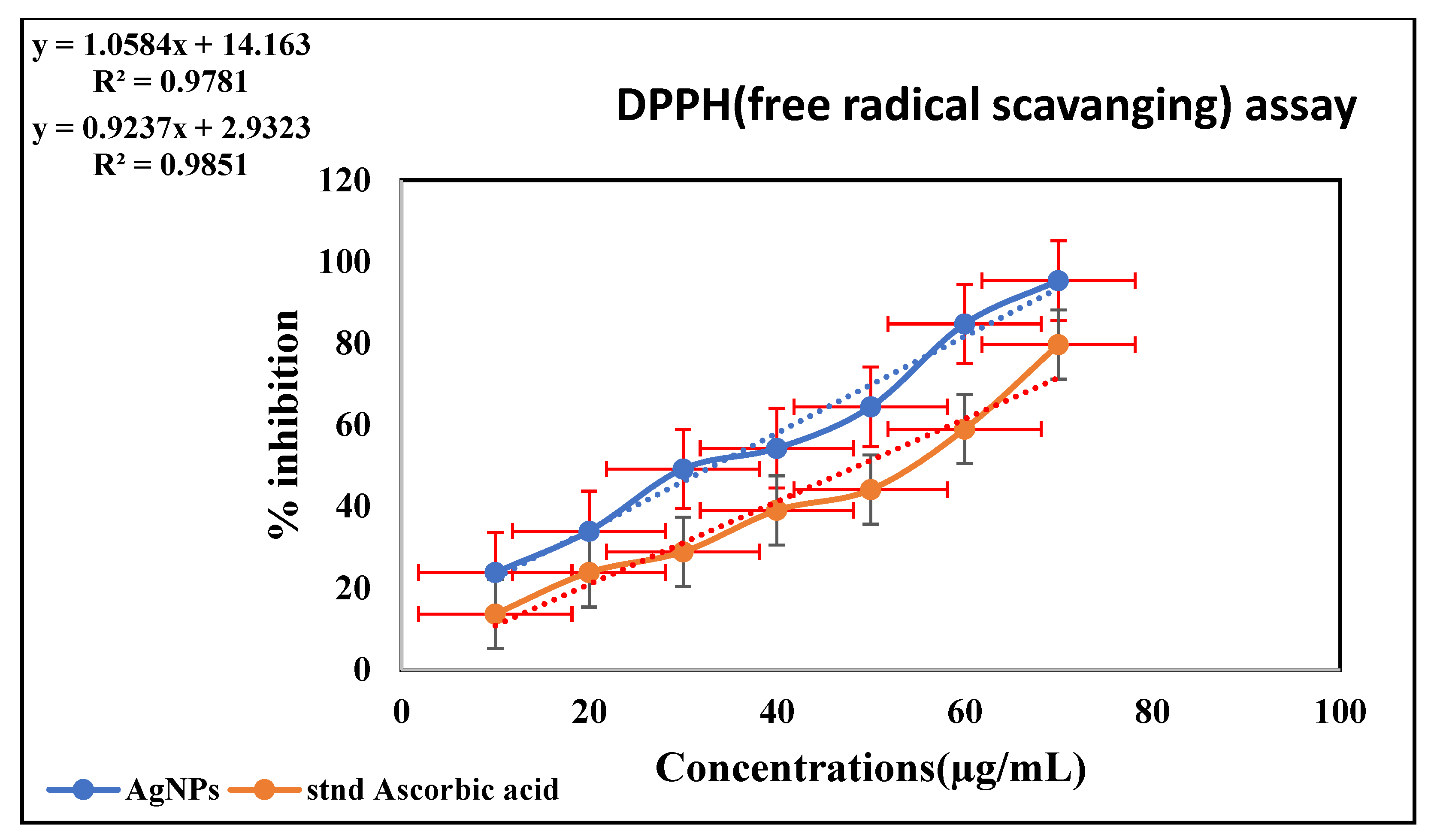 Processes 10 01521 g007