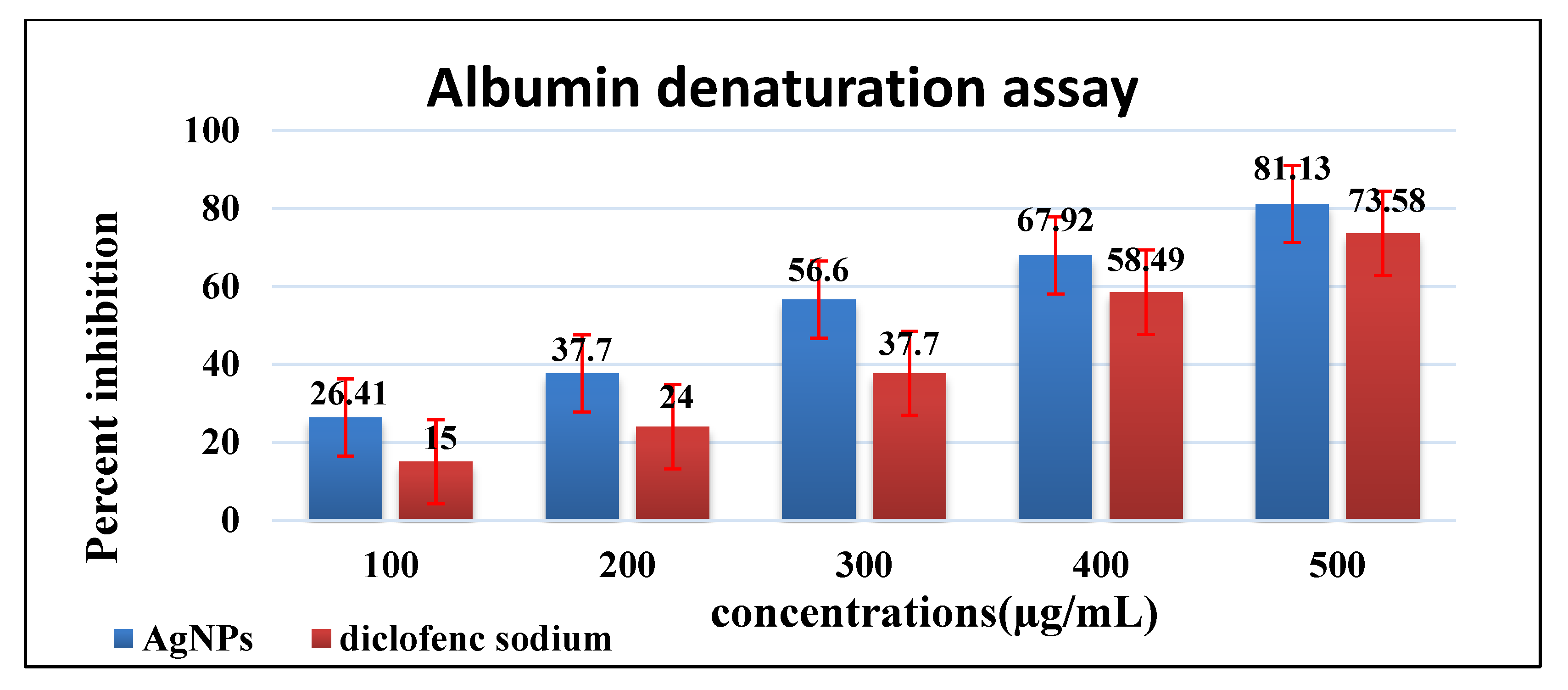 Processes 10 01521 g009