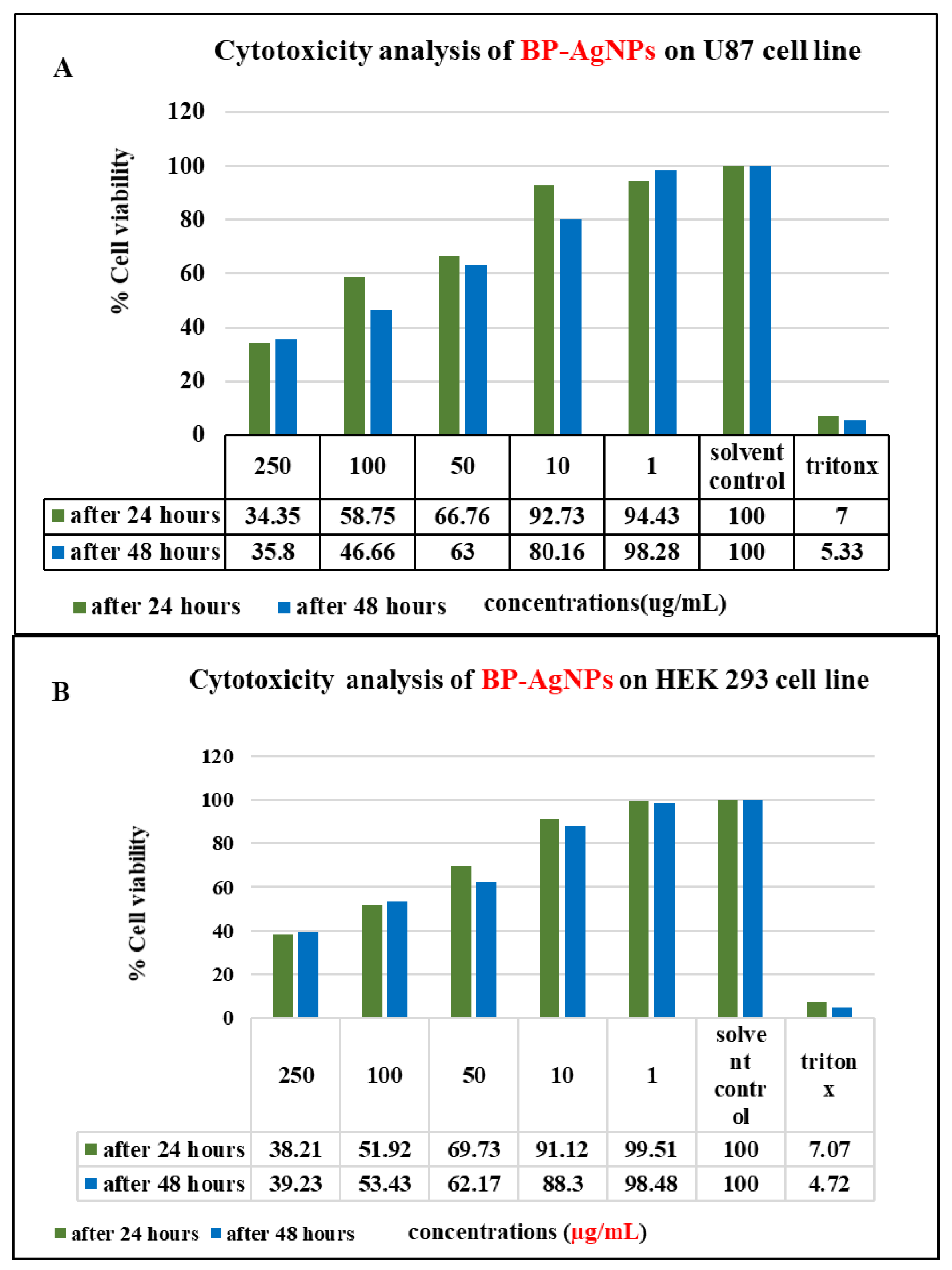 Processes 10 01521 g010