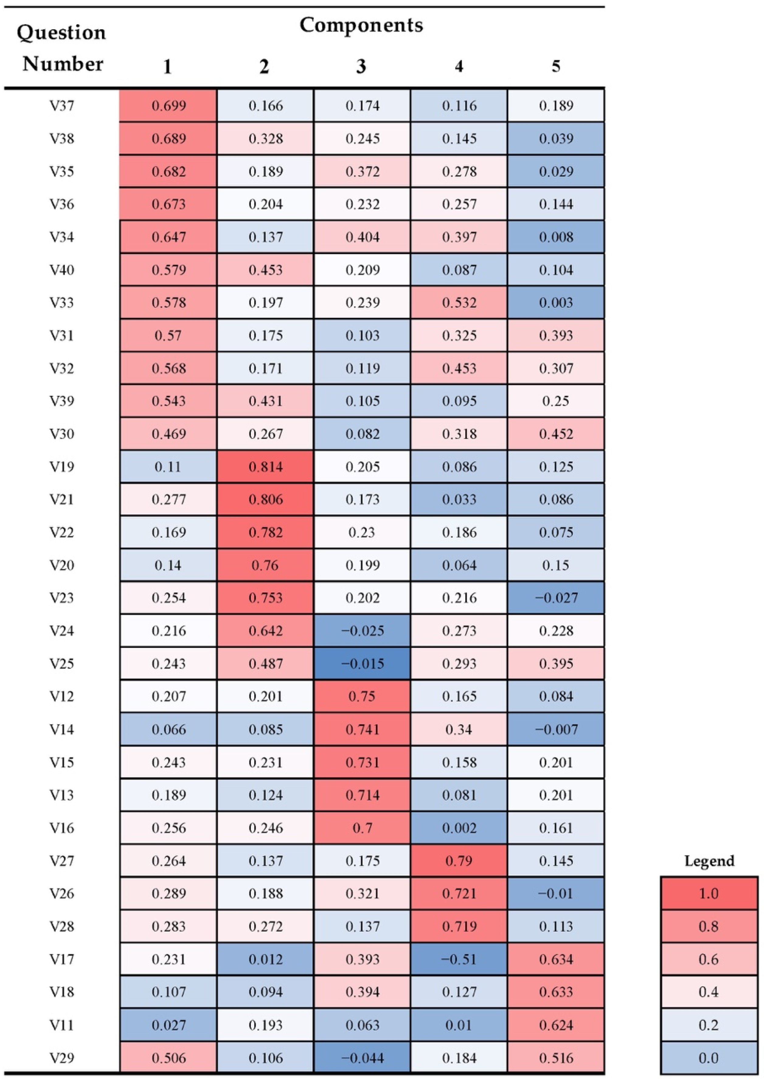 Processes 10 01523 g003