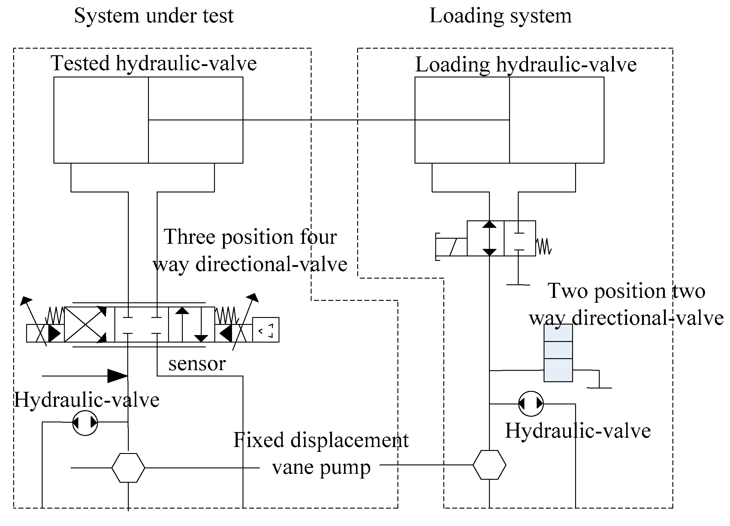 Processes 10 01524 g005
