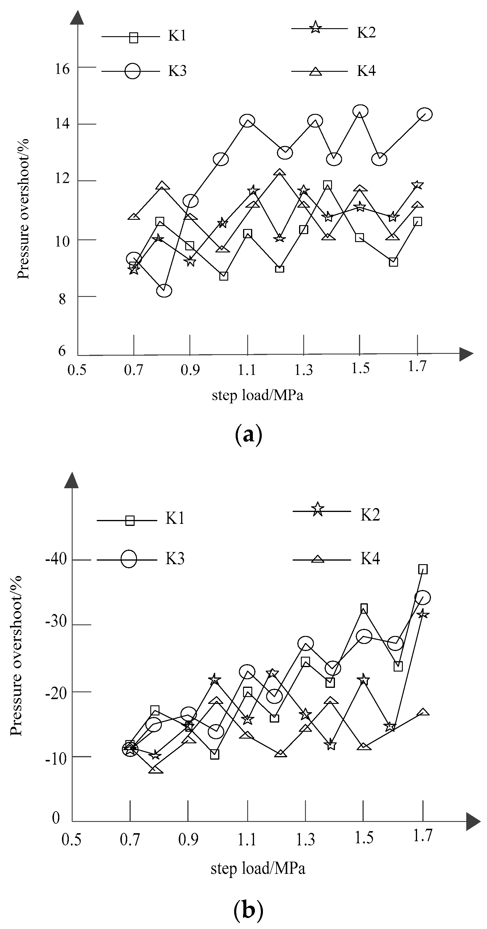 Processes 10 01524 g007