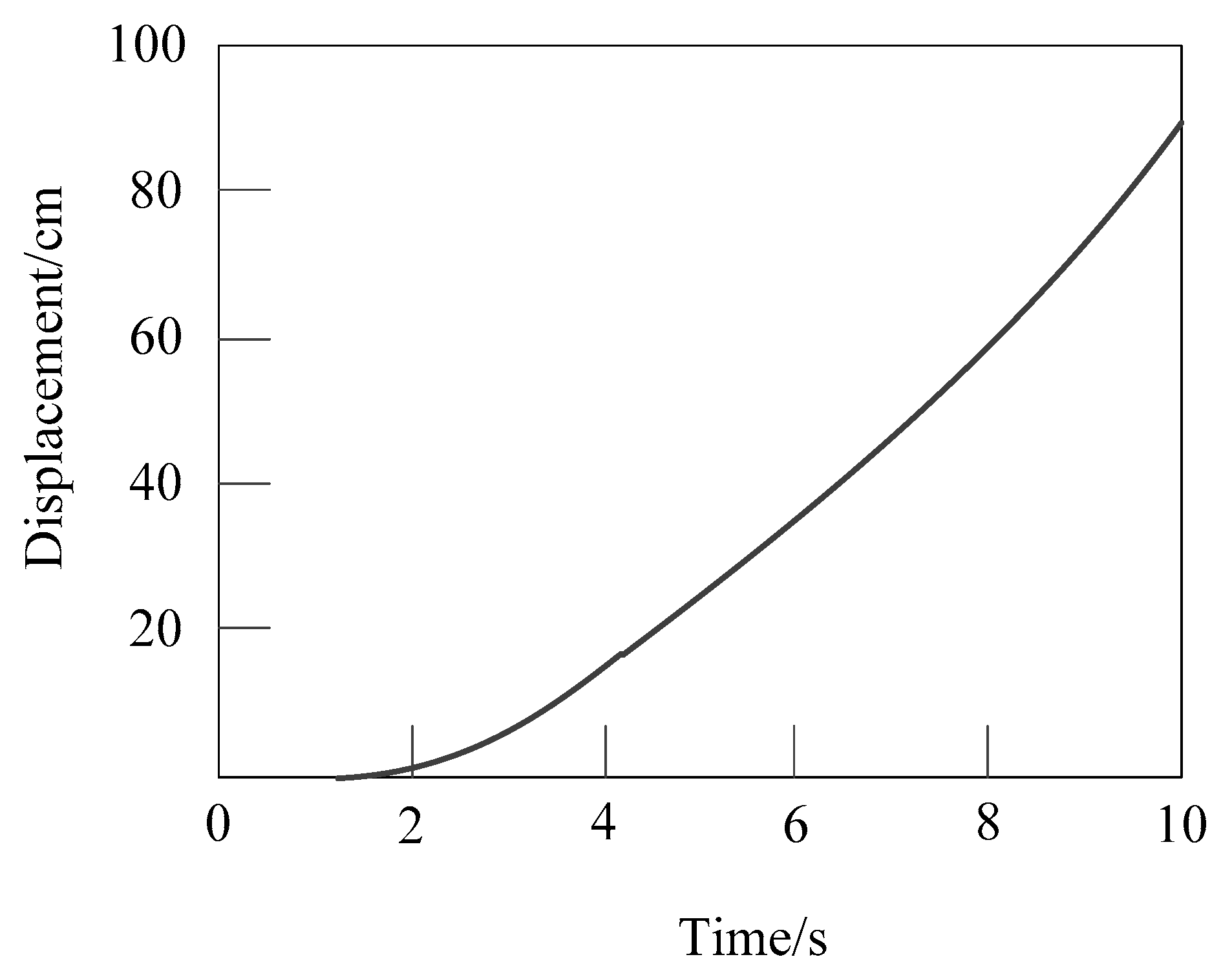 Processes 10 01524 g009