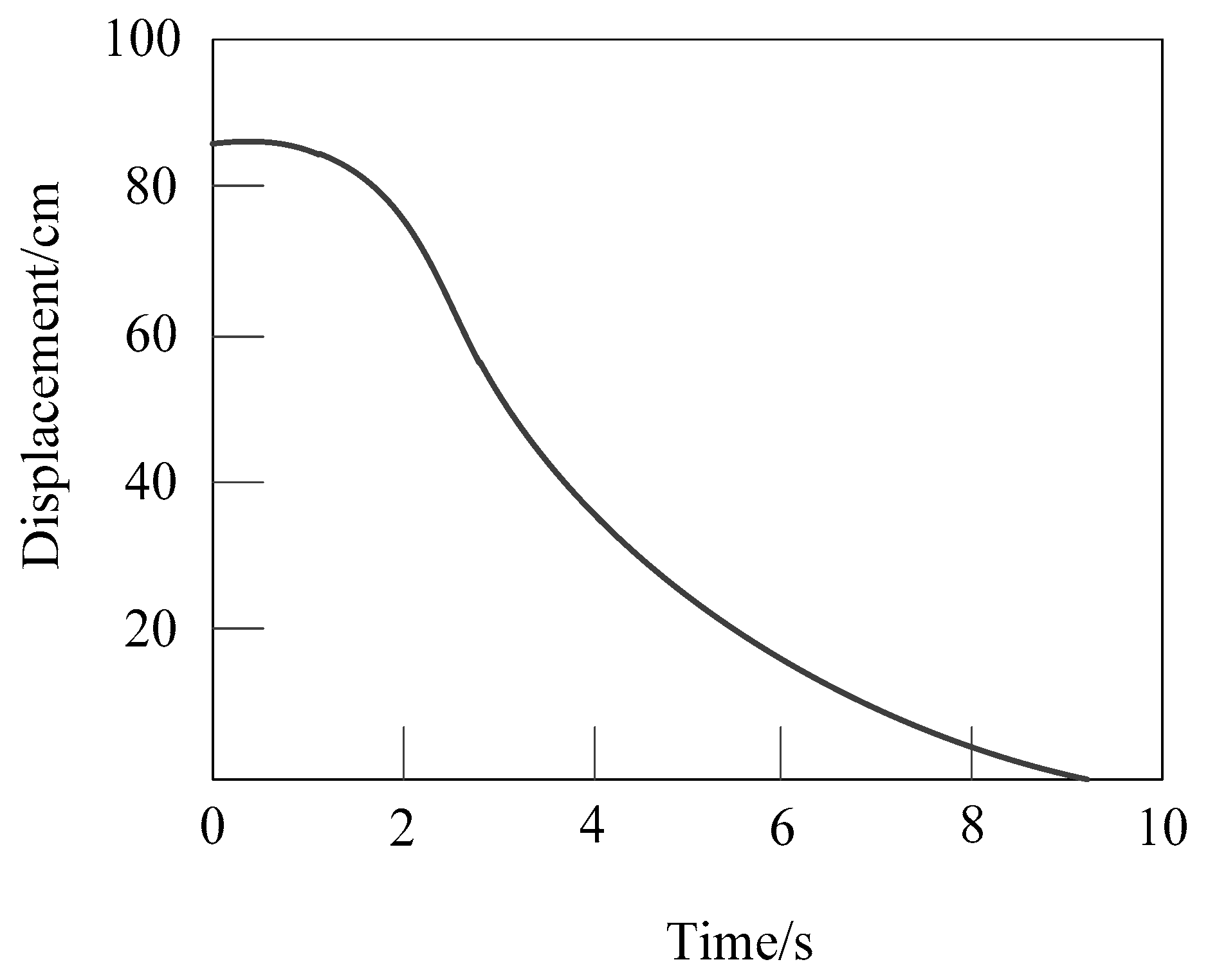 Processes 10 01524 g010