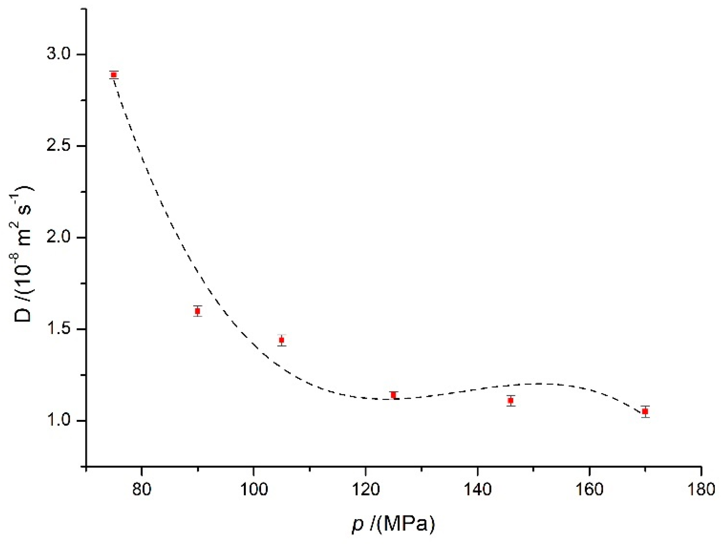 Processes 10 01528 g005