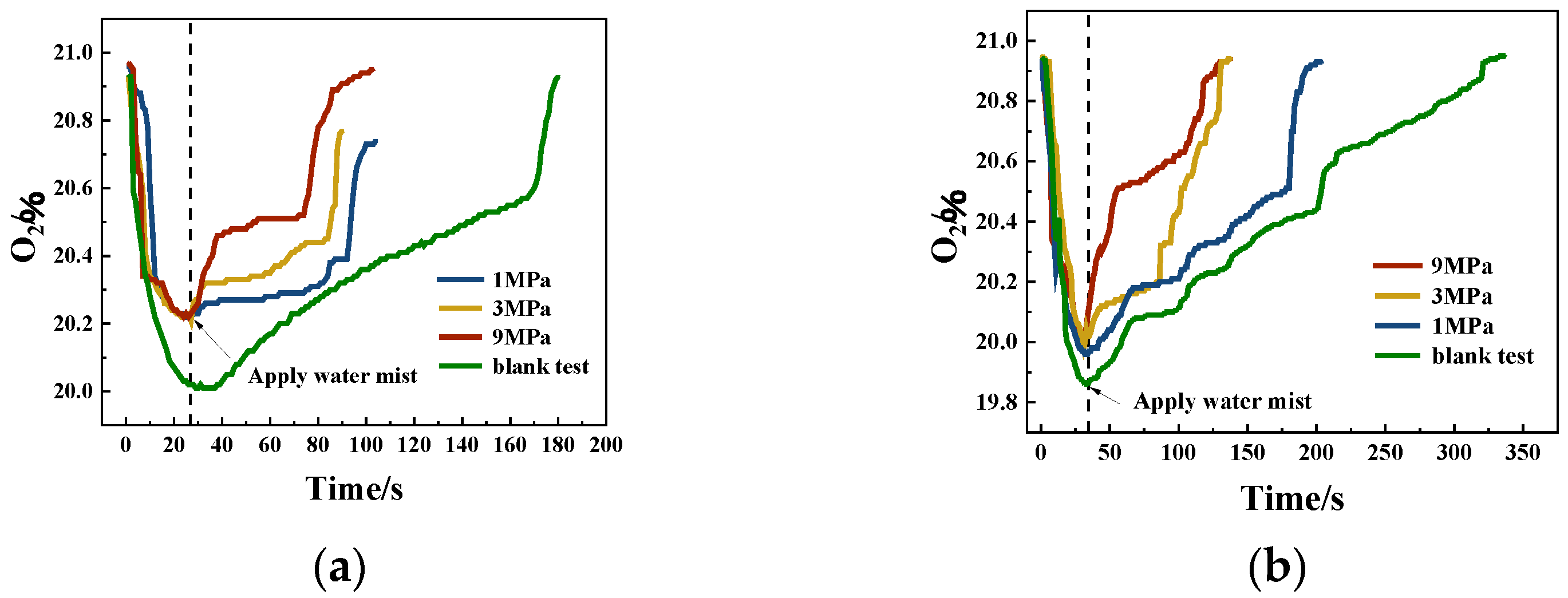 Processes 10 01533 g009 Processes 10 01533 g009
