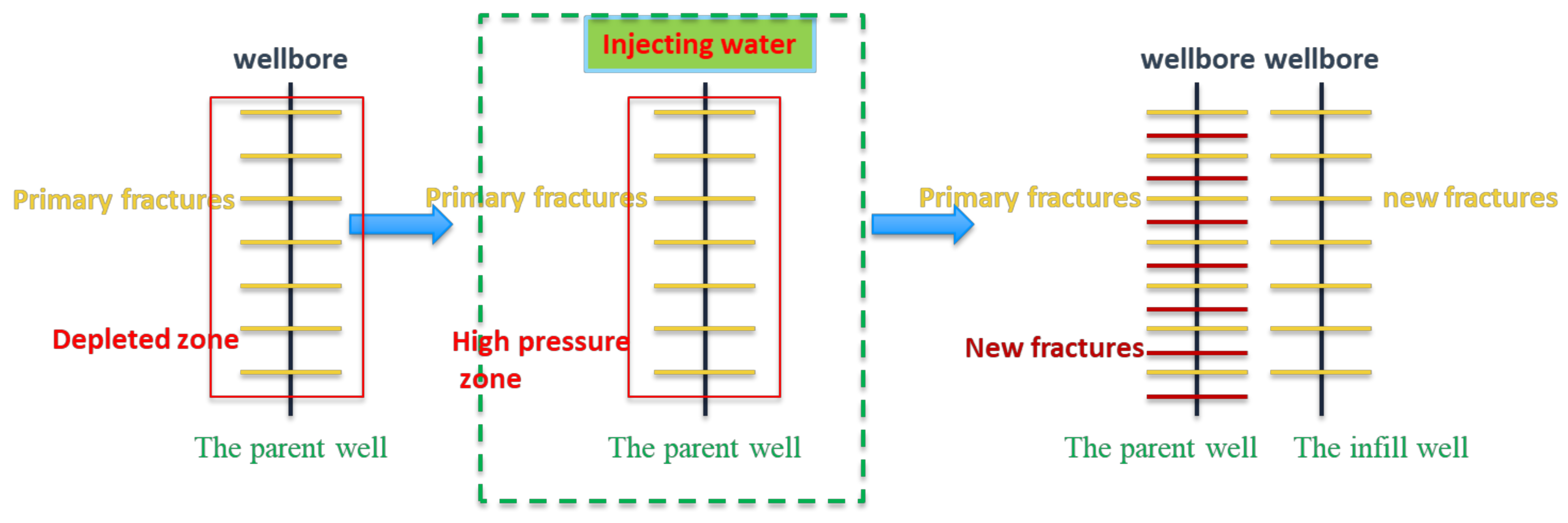 Processes 10 01538 g001