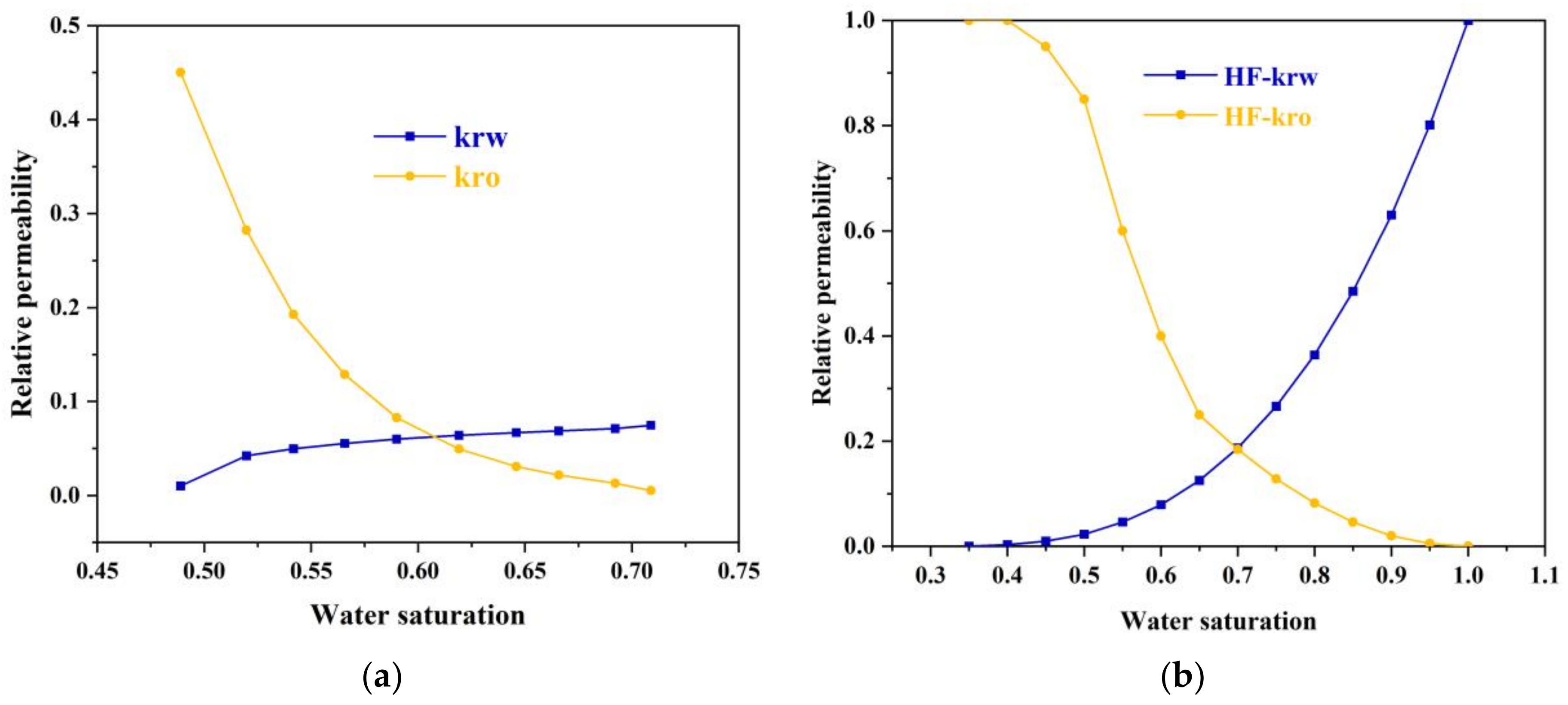 Processes 10 01538 g002