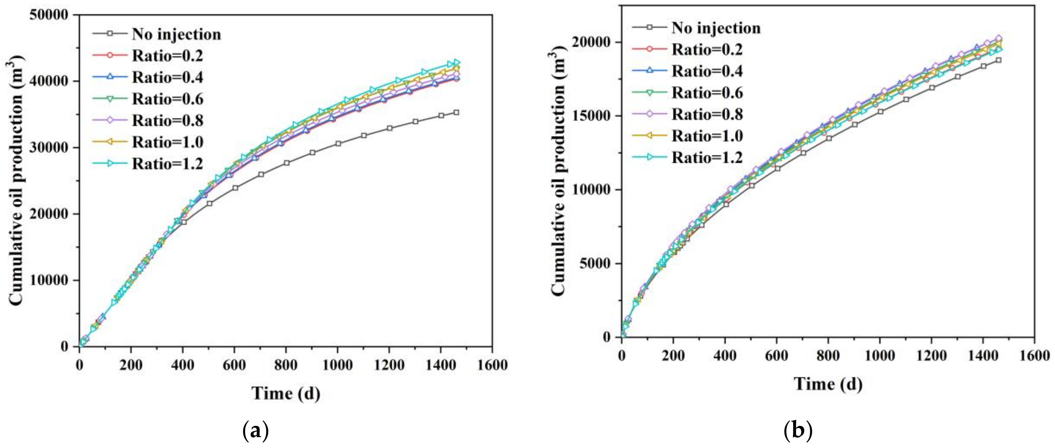 Processes 10 01538 g006
