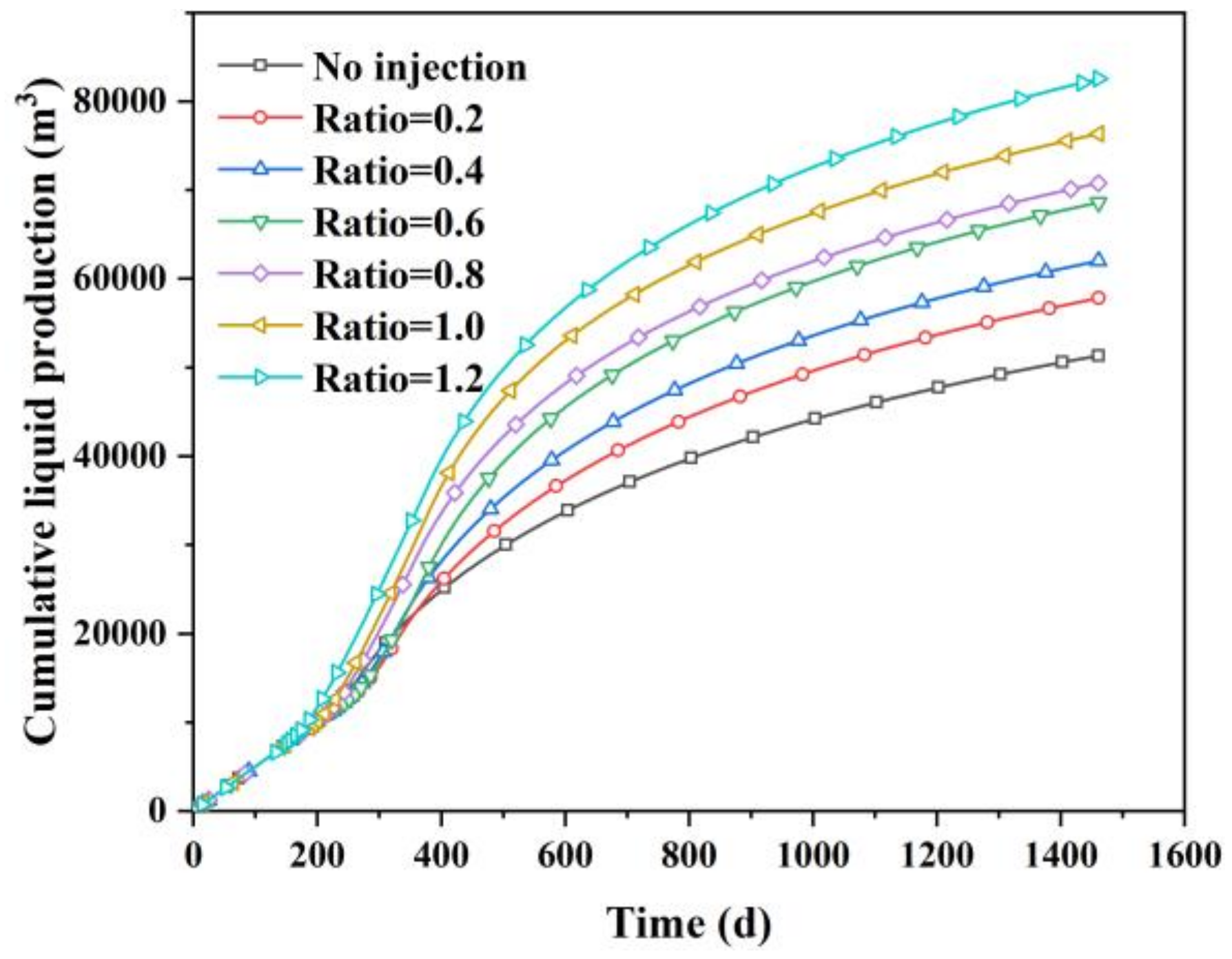 Processes 10 01538 g007