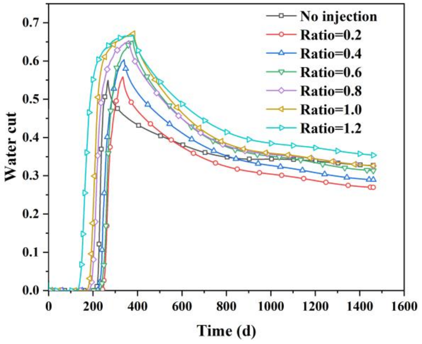 Processes 10 01538 g008