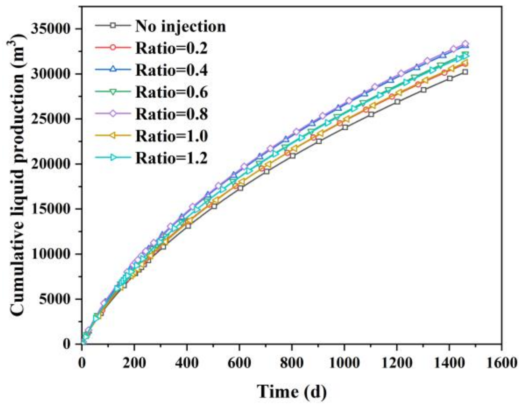 Processes 10 01538 g009