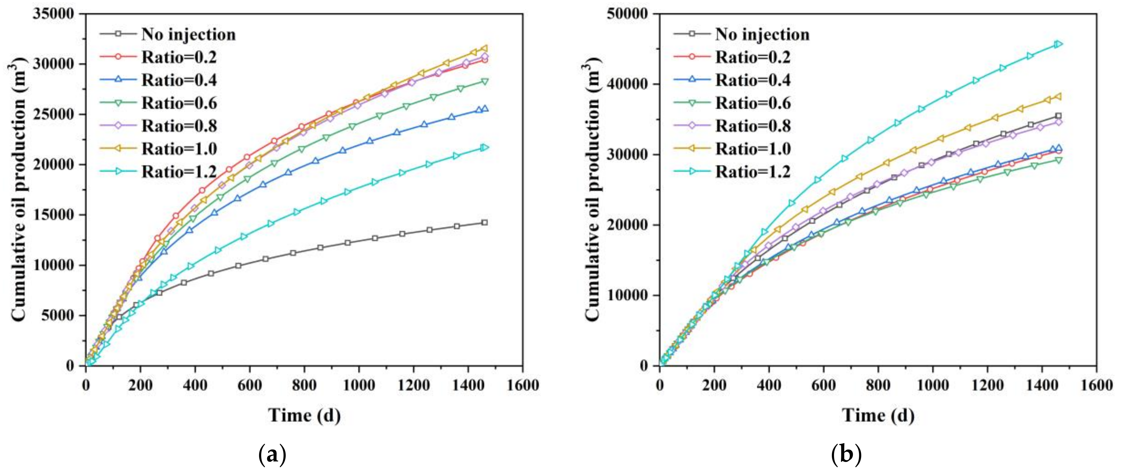 Processes 10 01538 g014