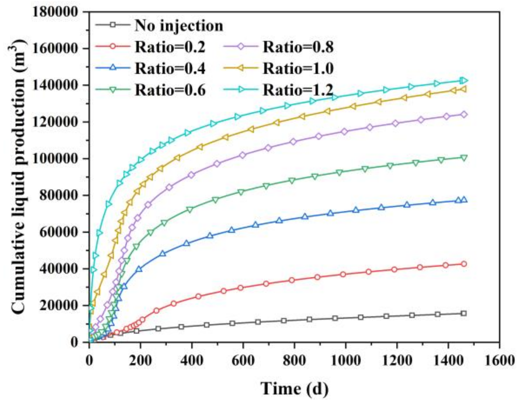Processes 10 01538 g015