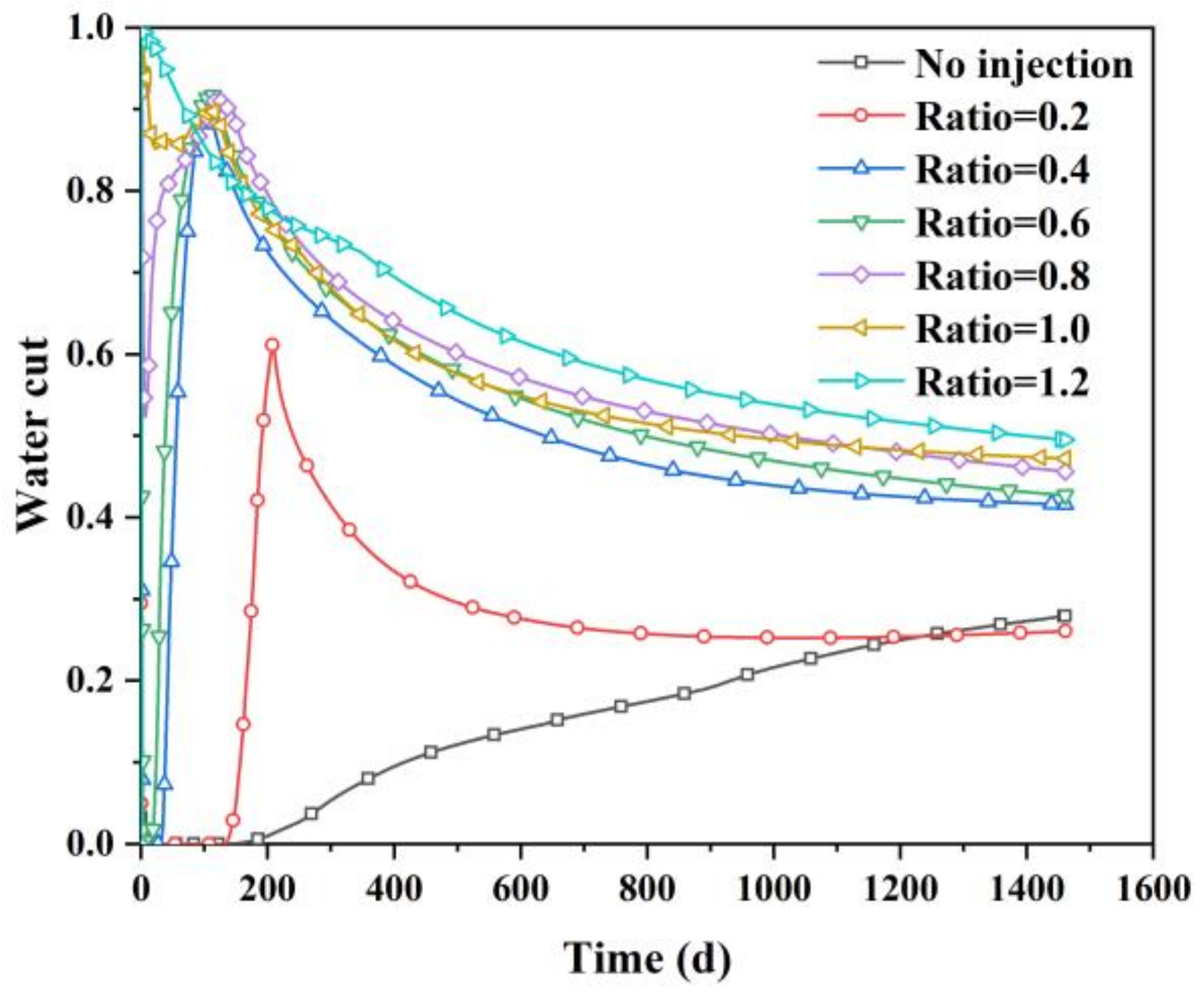 Processes 10 01538 g016
