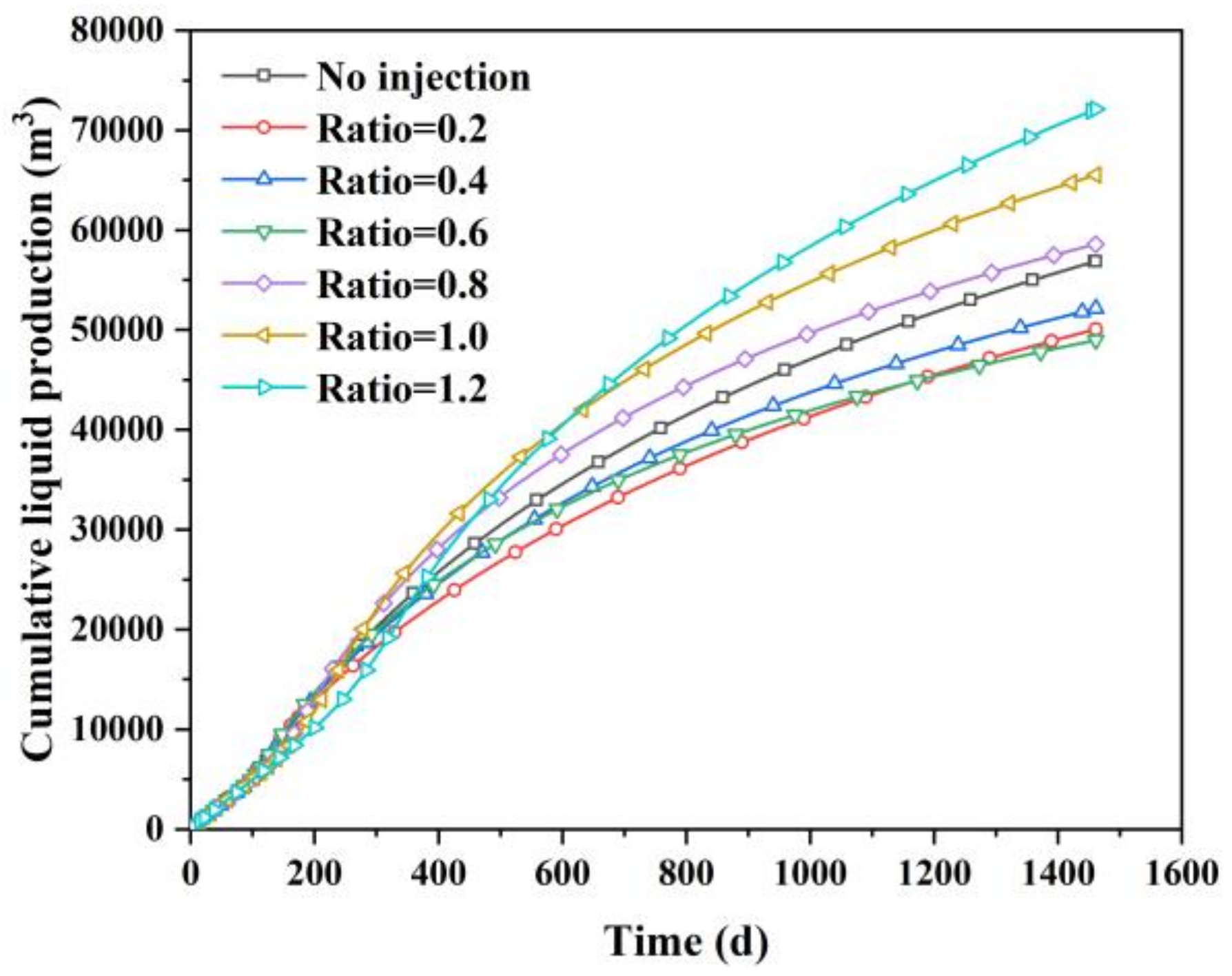 Processes 10 01538 g017