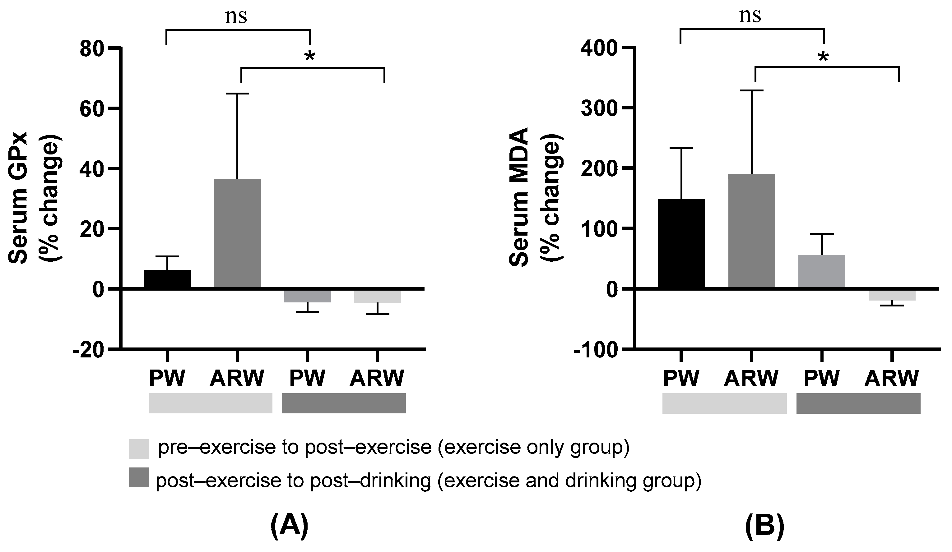 Processes 10 01543 g003