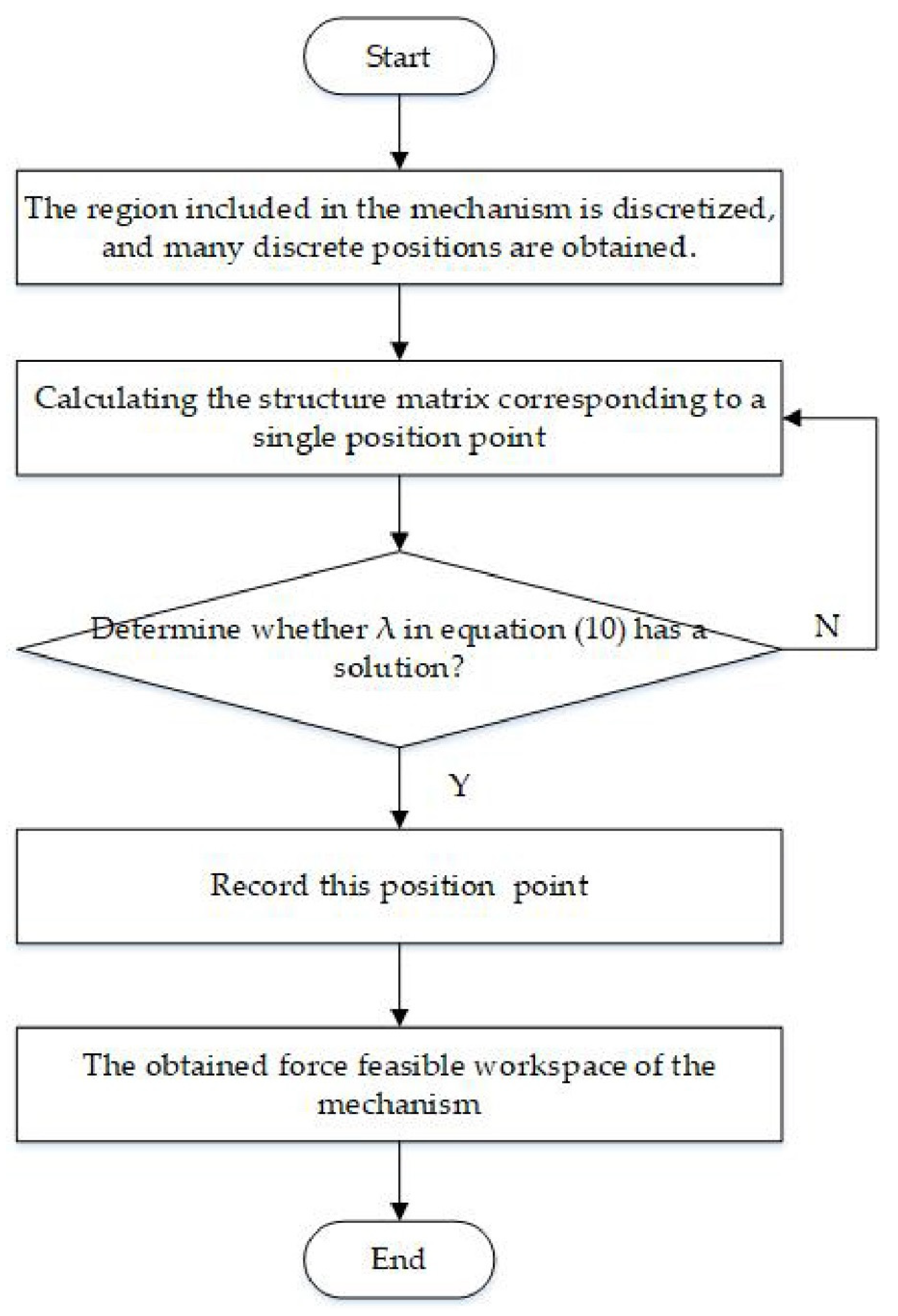 Processes 10 01544 g003
