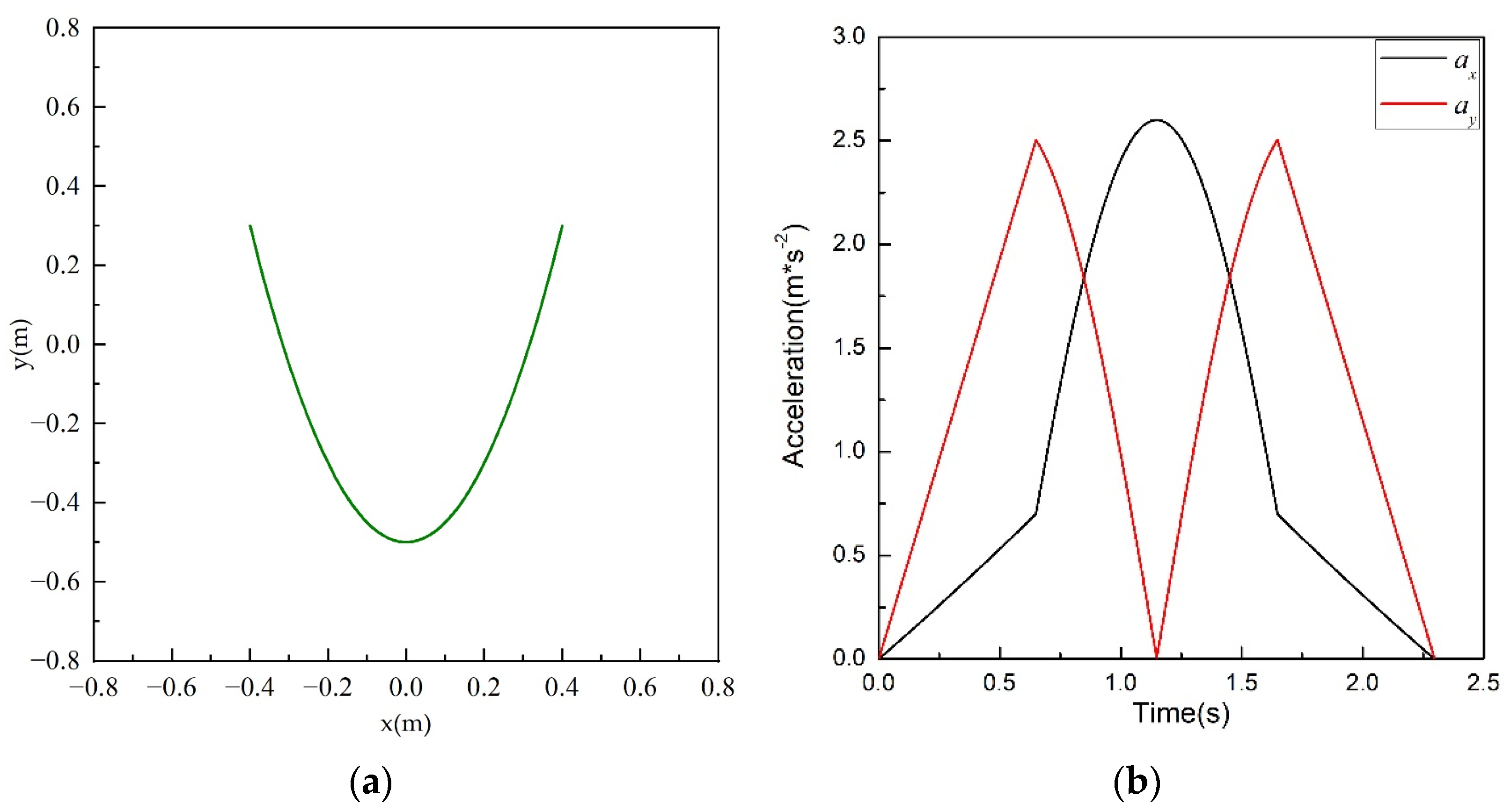 Processes 10 01544 g005