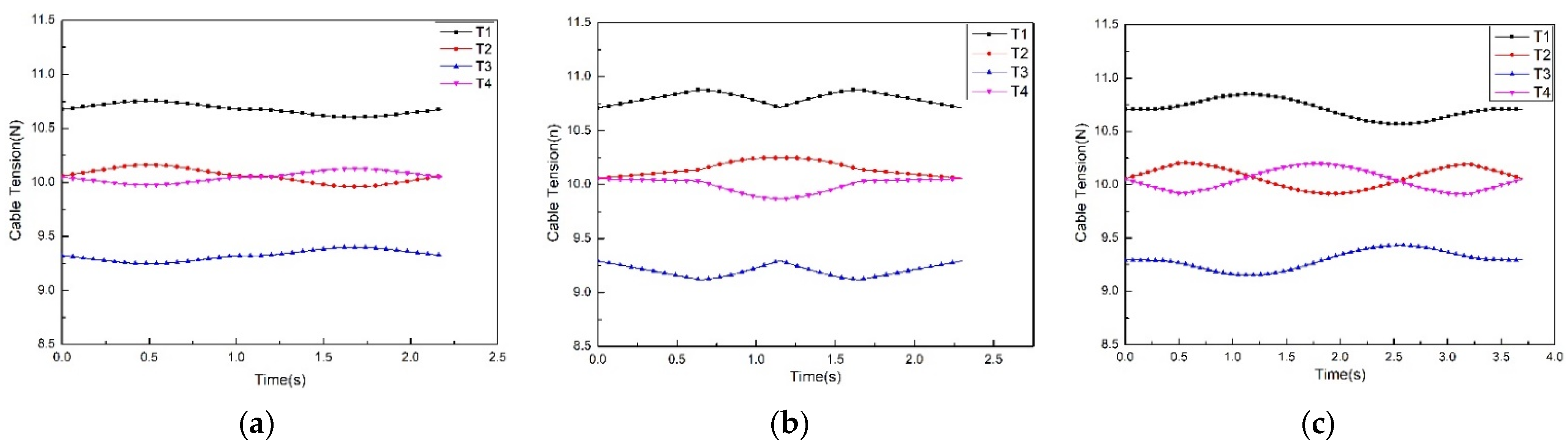 Processes 10 01544 g011