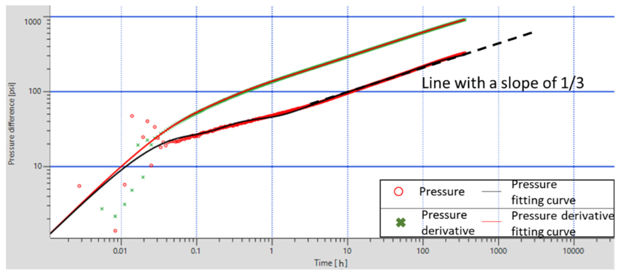 Processes 10 01545 g009