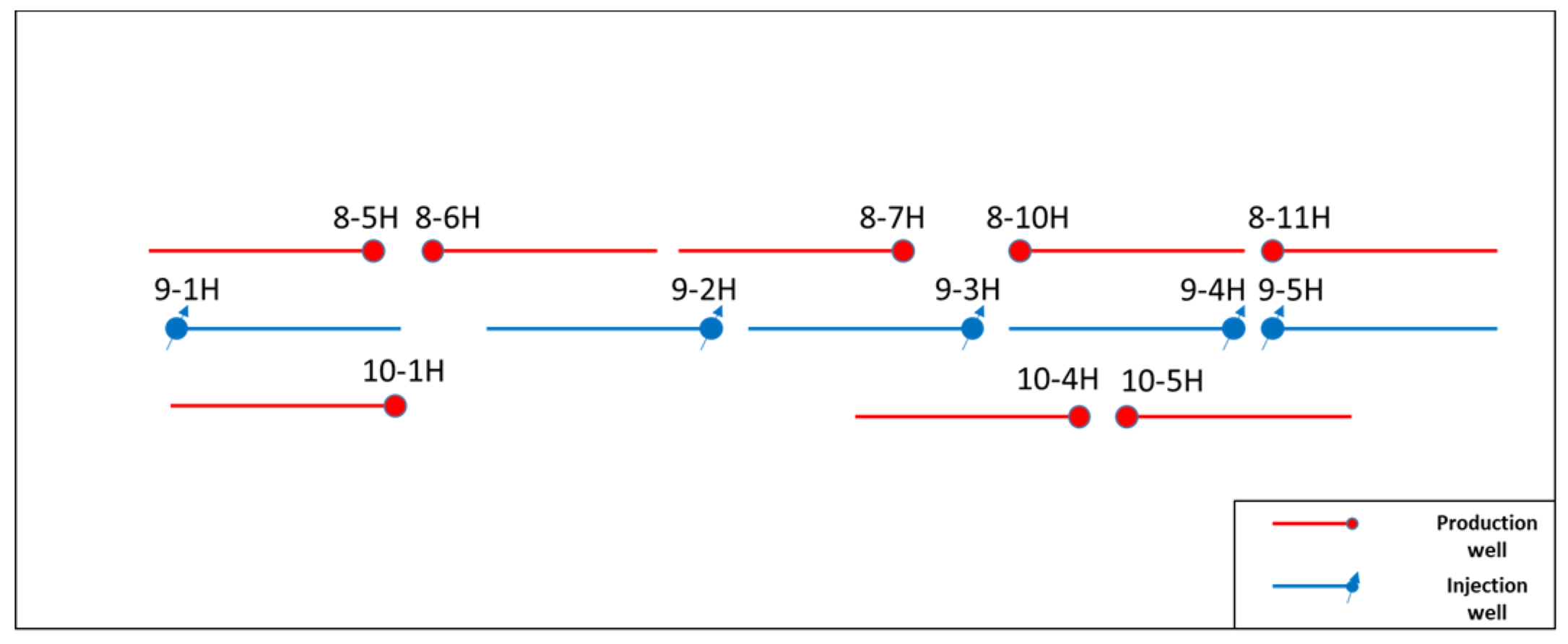 Processes 10 01545 g012