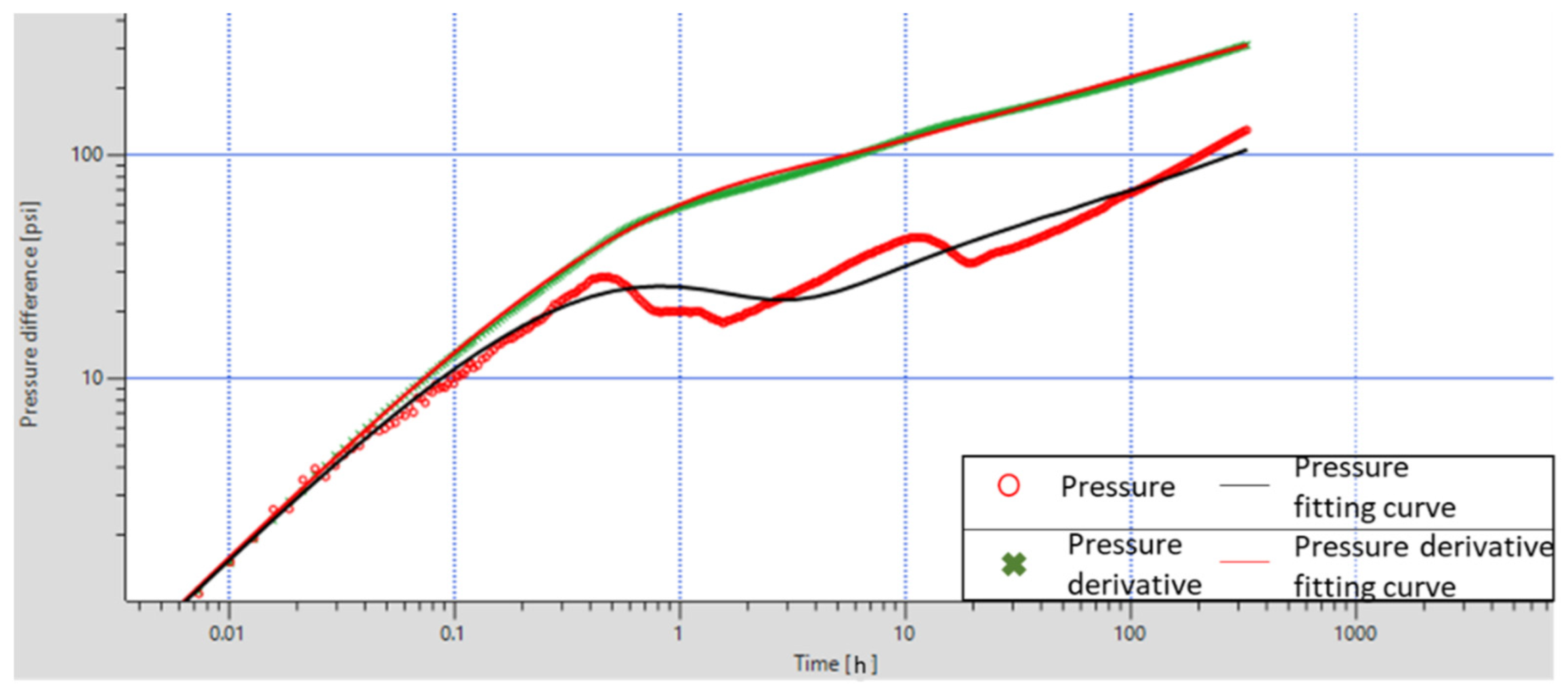 Processes 10 01545 g020