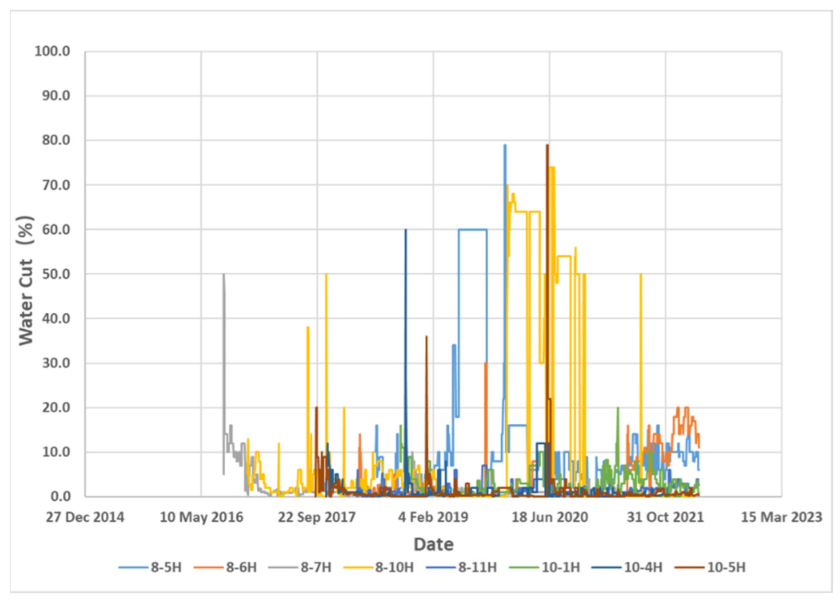 Processes 10 01545 g025