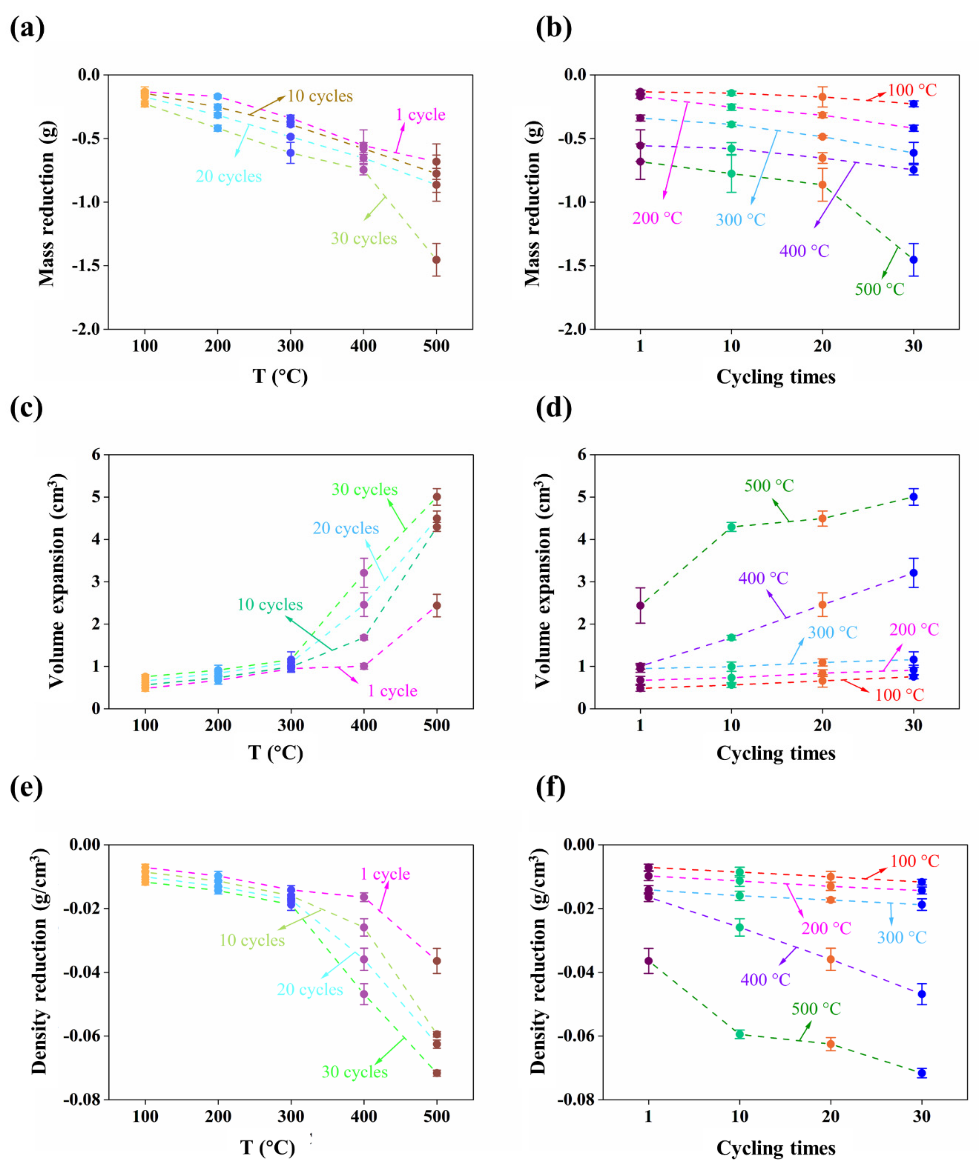 Processes 10 01551 g003
