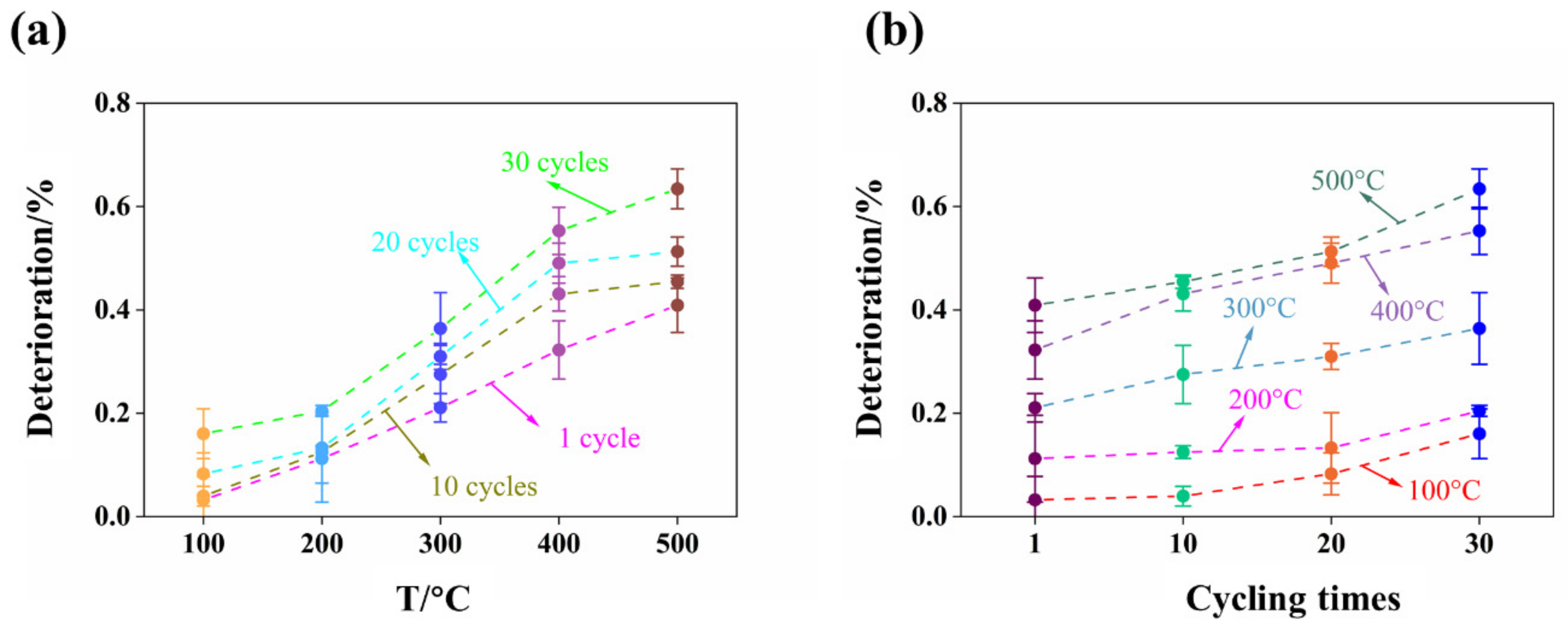 Processes 10 01551 g004