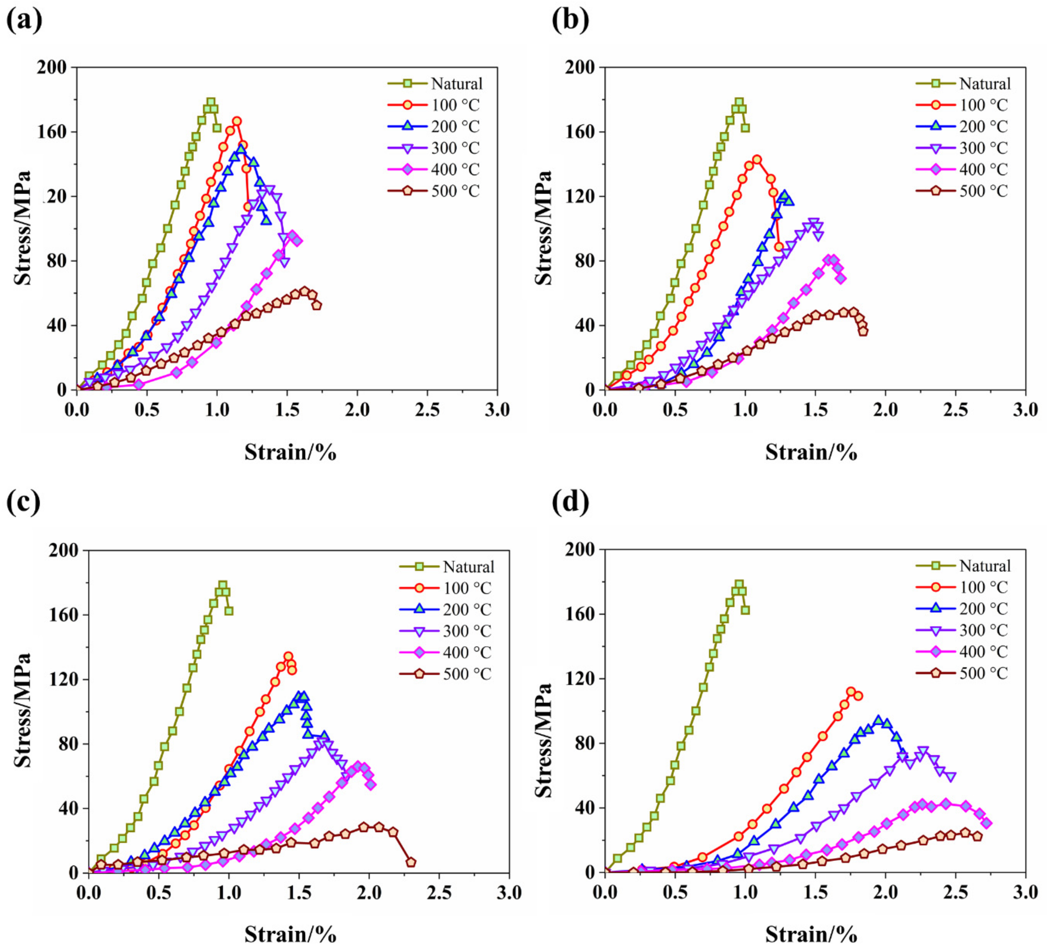 Processes 10 01551 g005