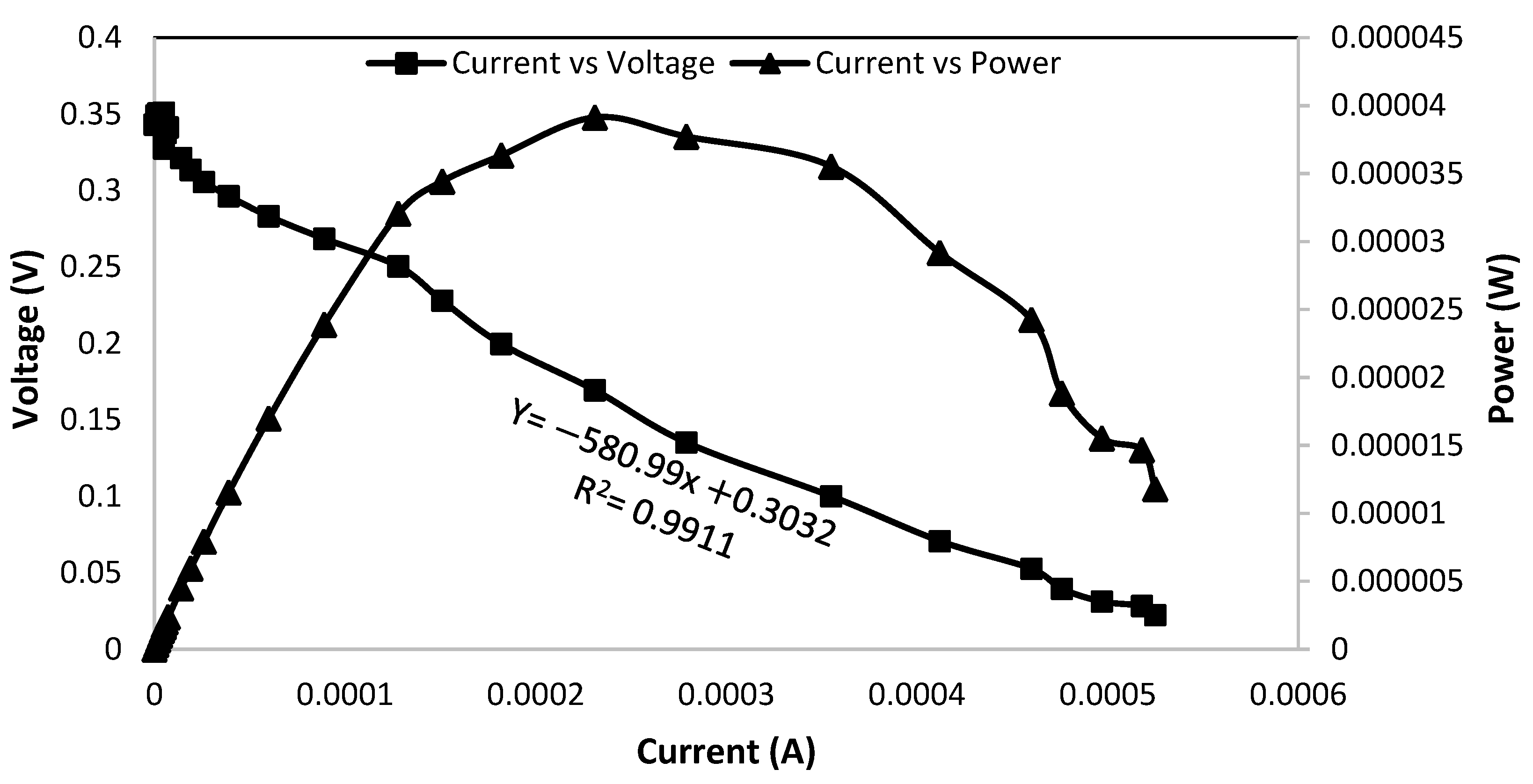 Processes 10 01552 g006