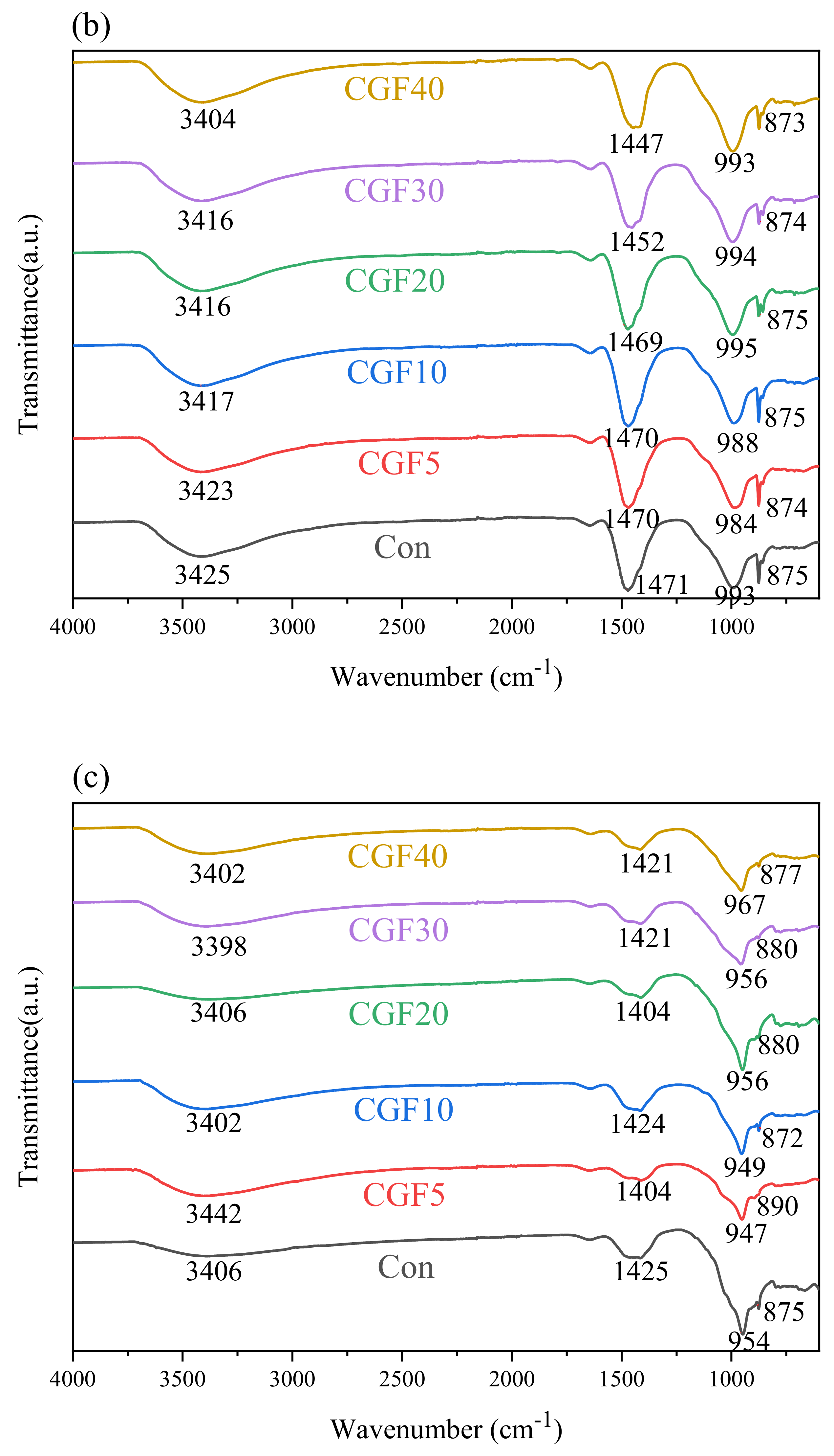Processes 10 01557 g005b