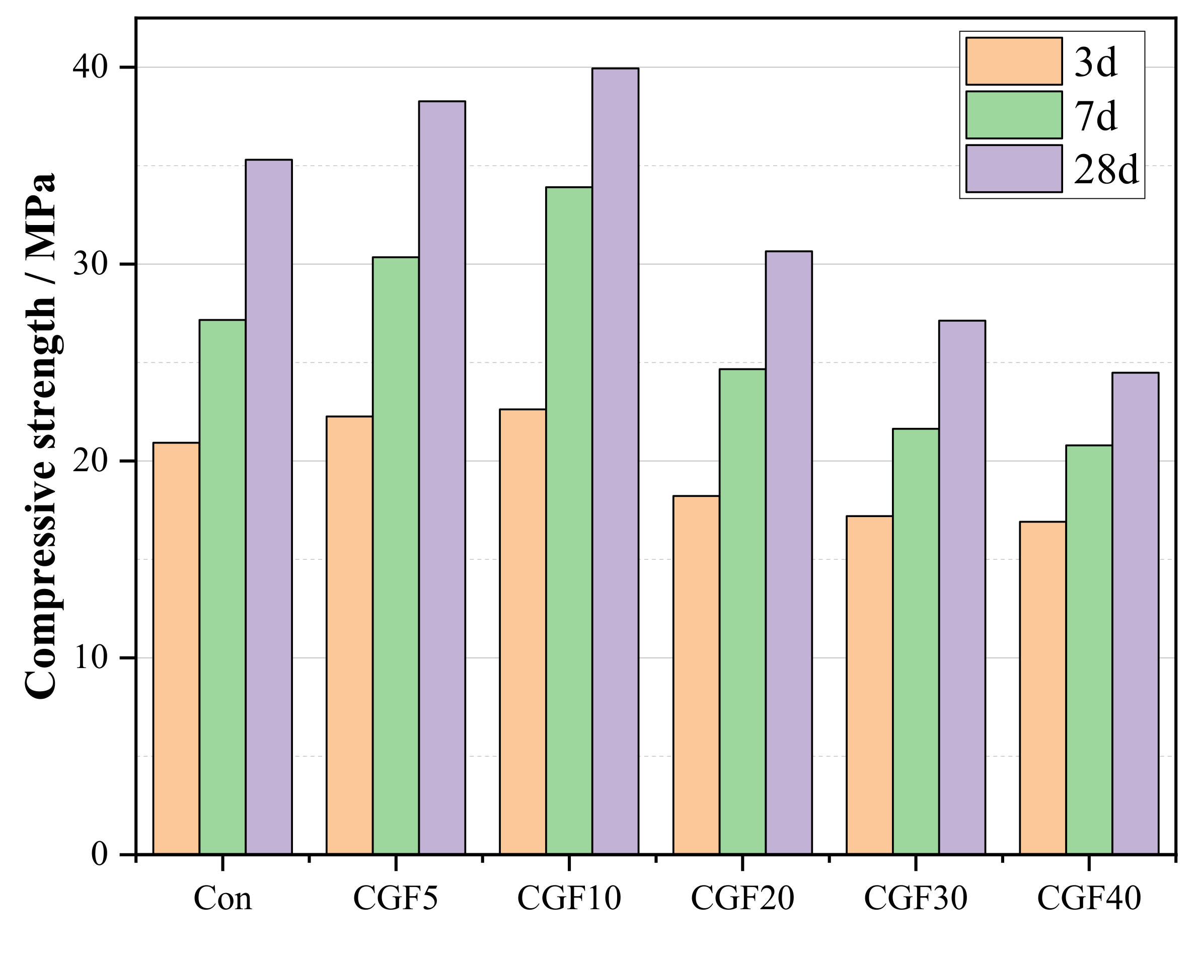Processes 10 01557 g006