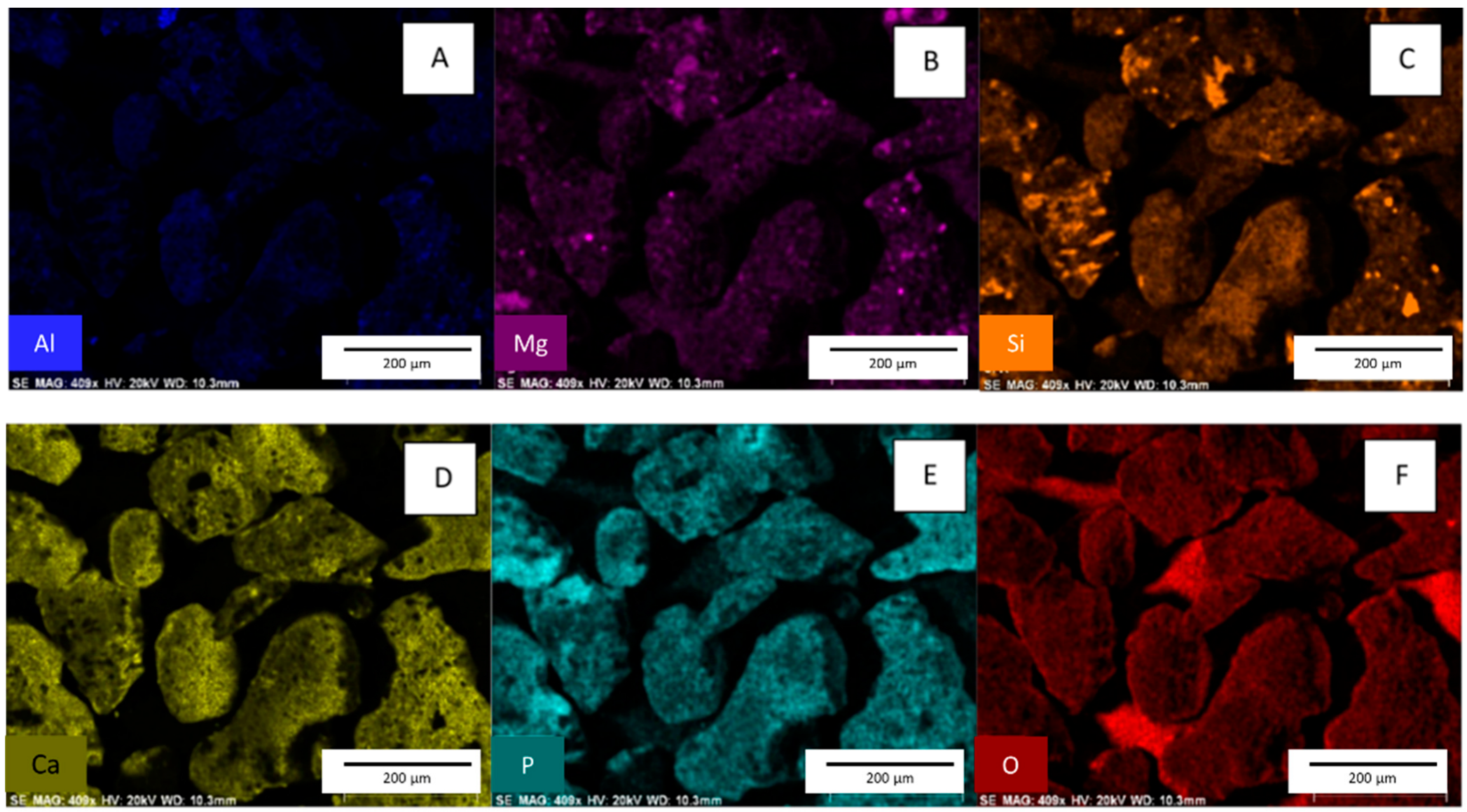Processes 10 01561 g005