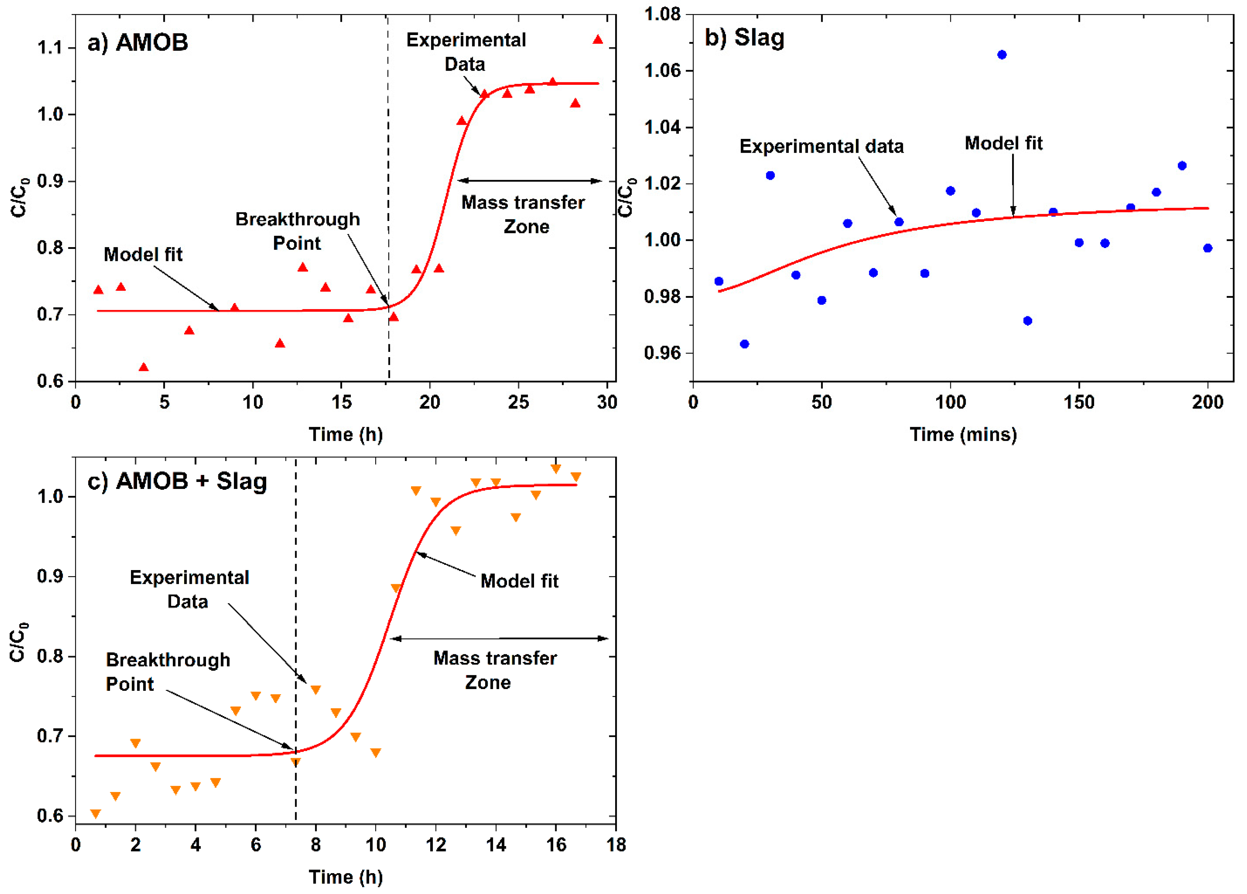 Processes 10 01561 g010
