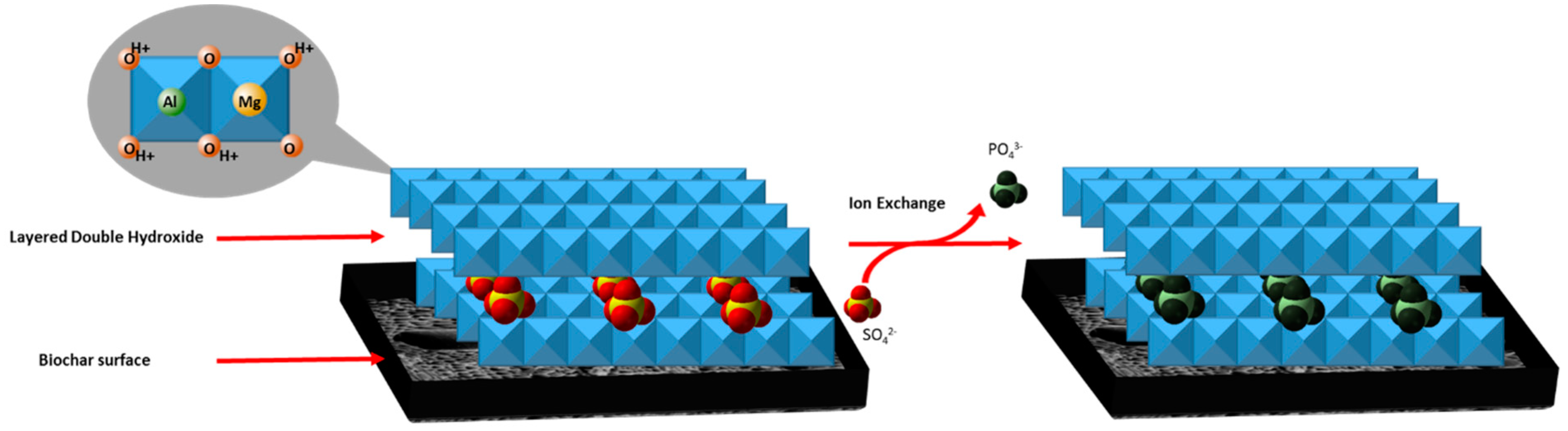 Processes 10 01561 sch001