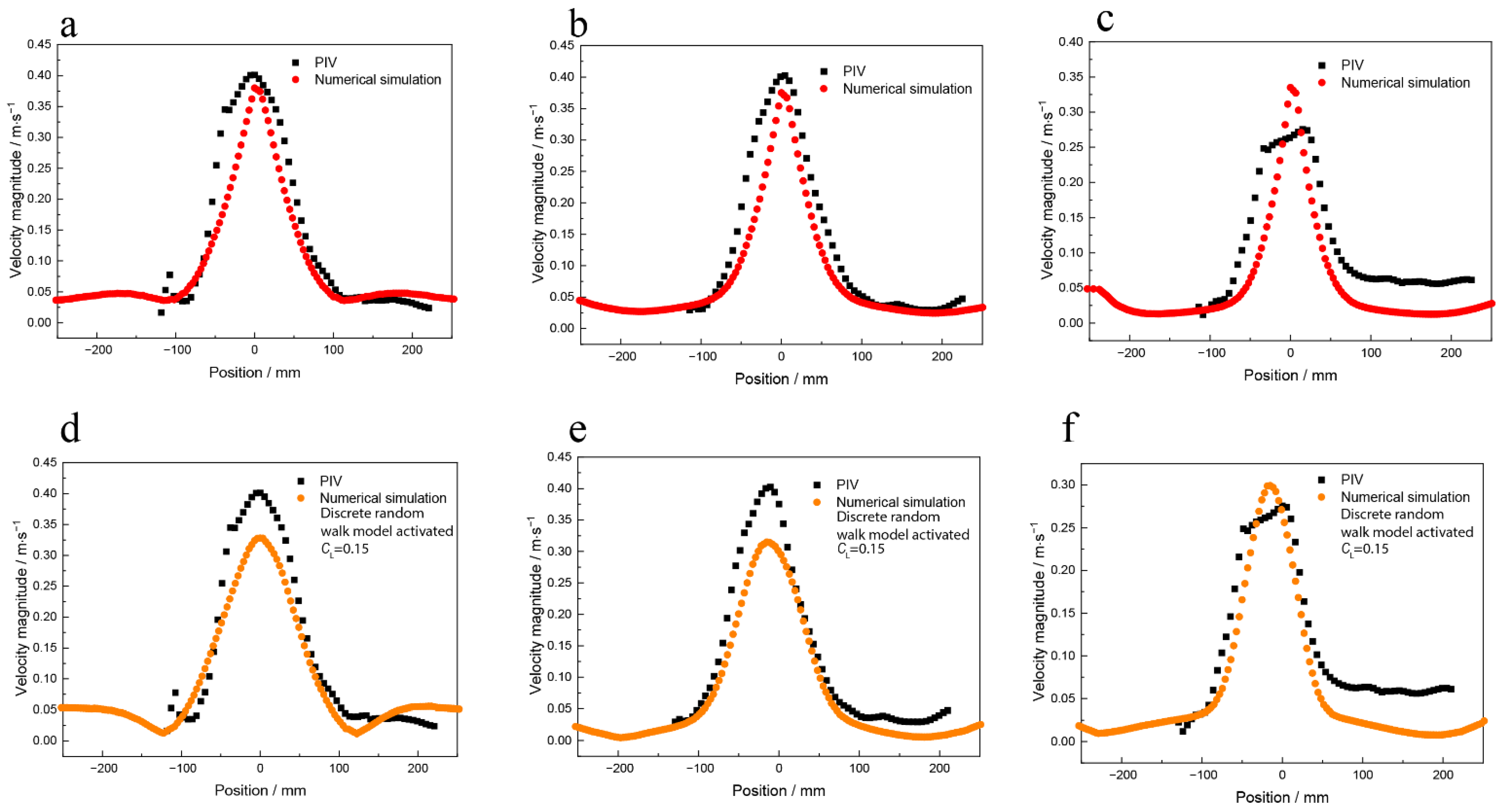 Processes 10 01563 g005