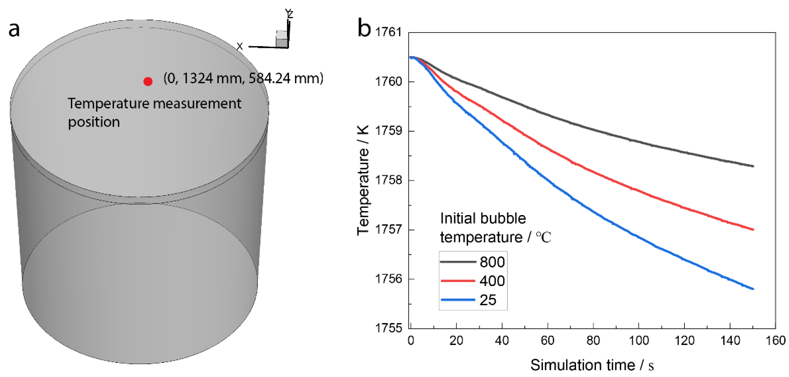 Processes 10 01563 g009