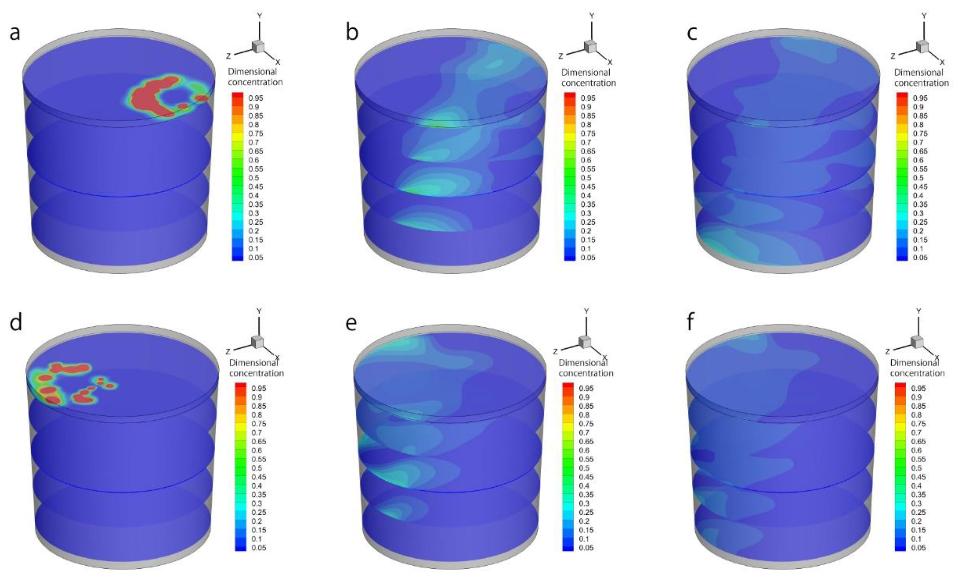 Processes 10 01563 g014