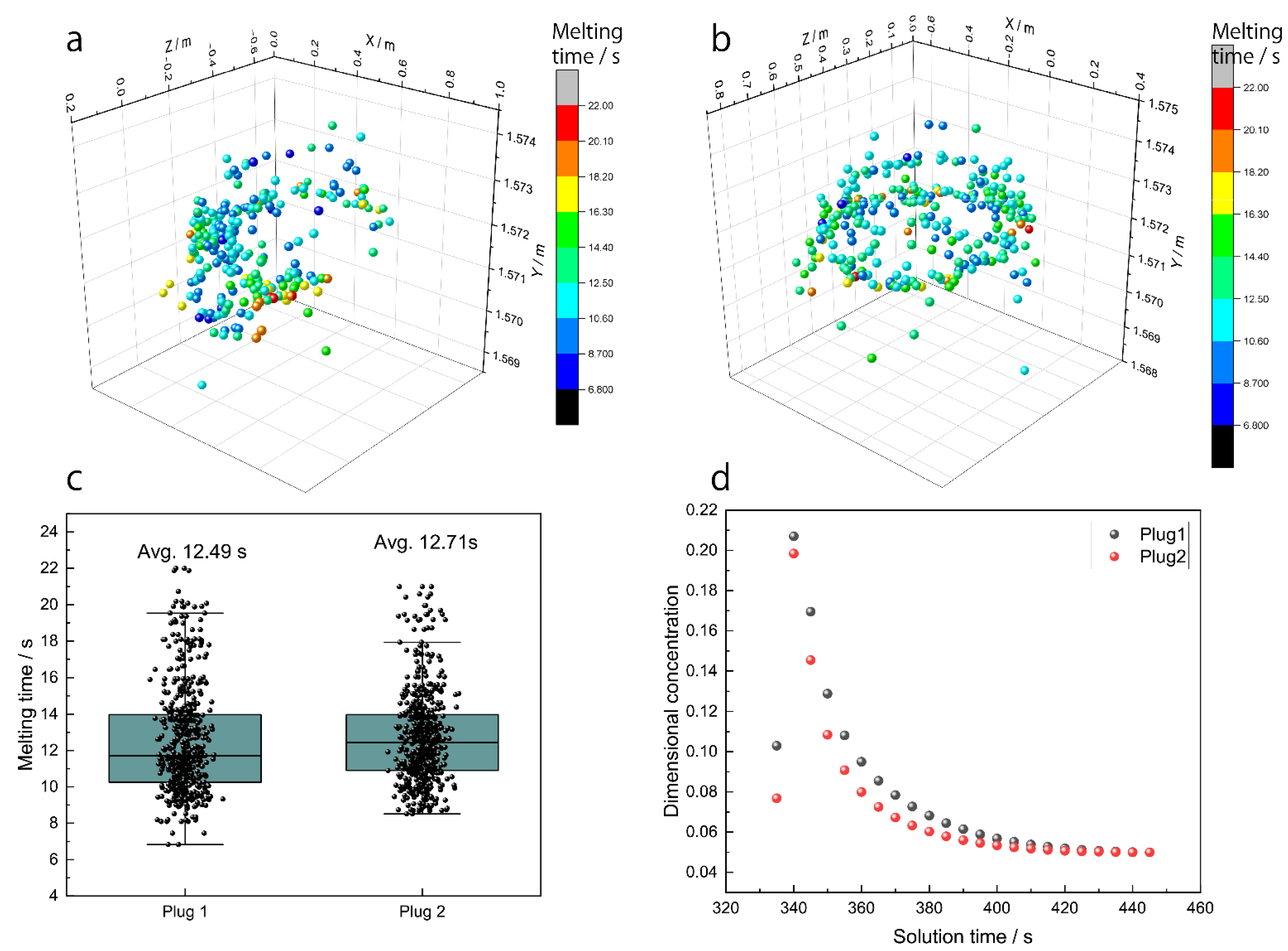 Processes 10 01563 g015