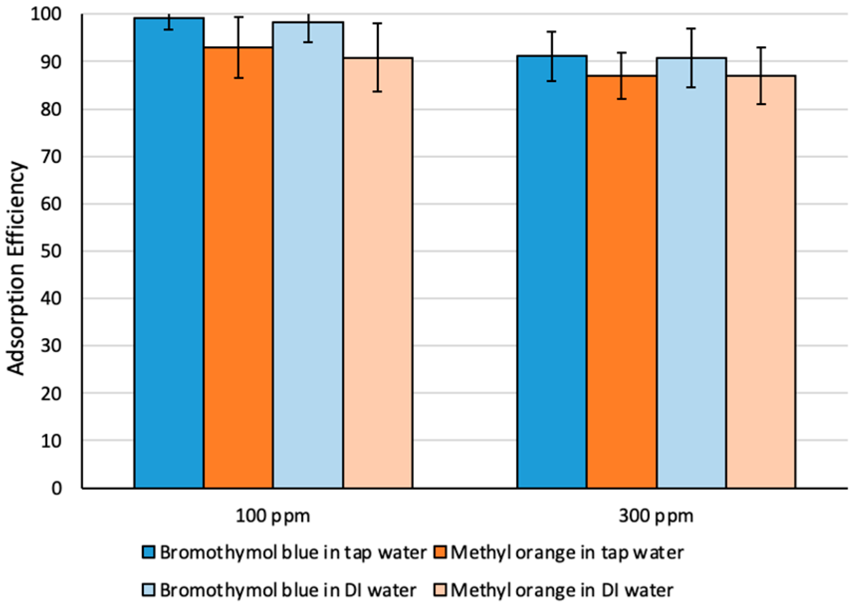 Processes 10 01565 g005
