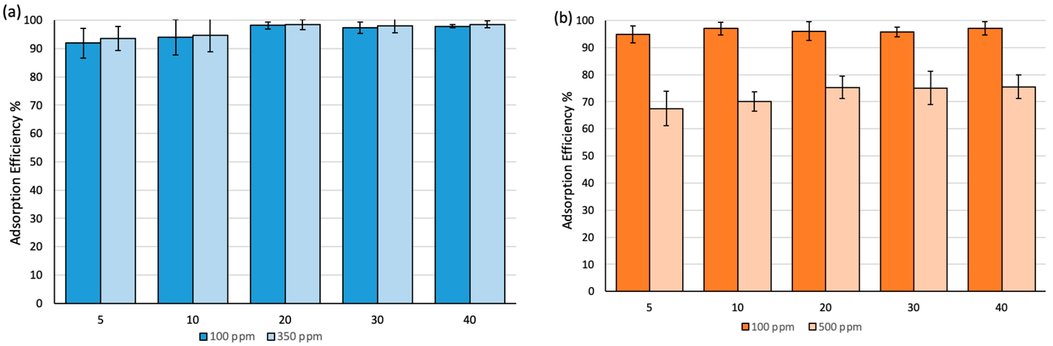 Processes 10 01565 g006