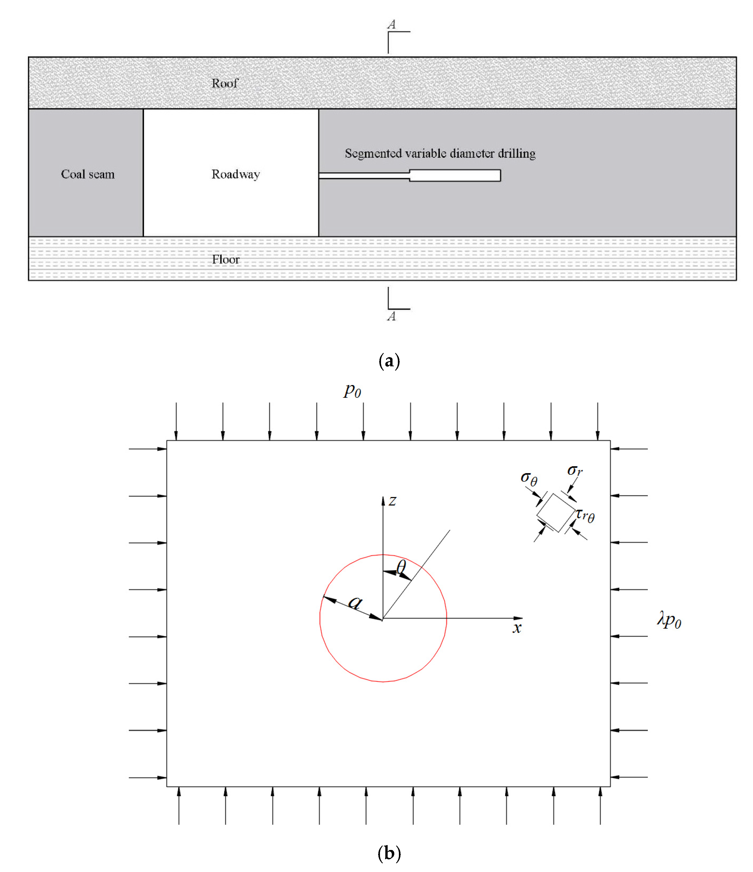 Processes 10 01566 g002