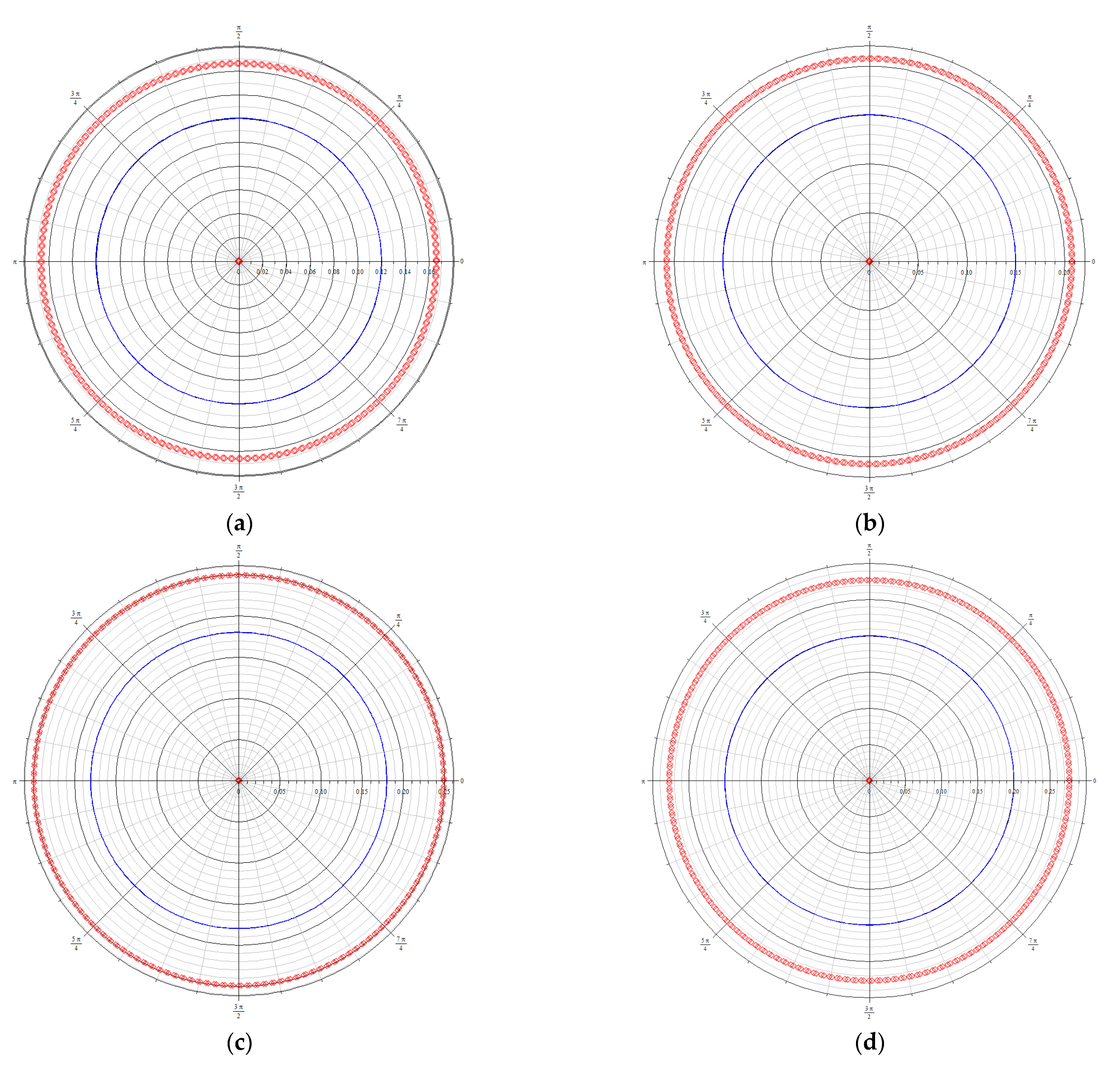 Processes 10 01566 g003