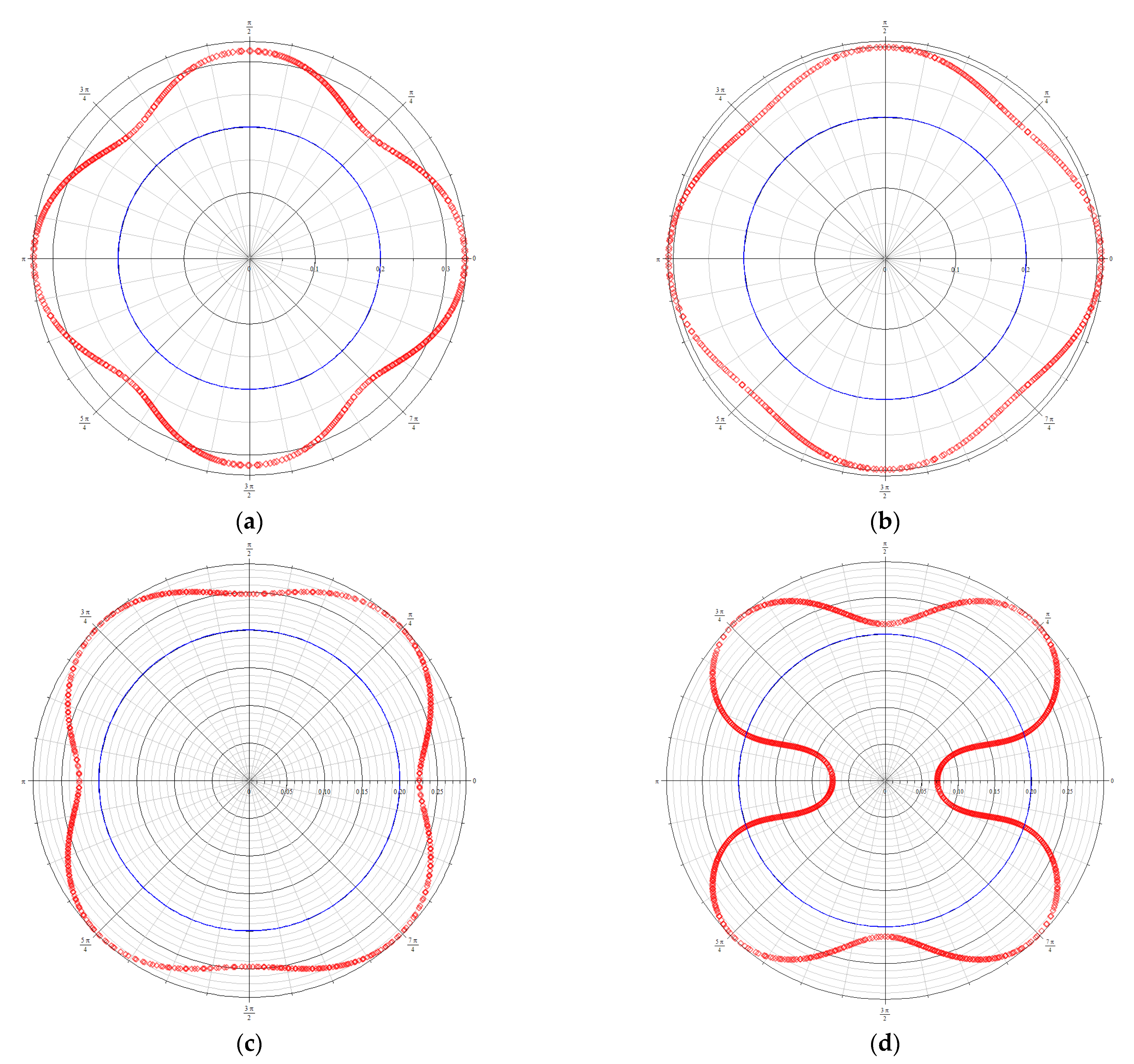 Processes 10 01566 g004