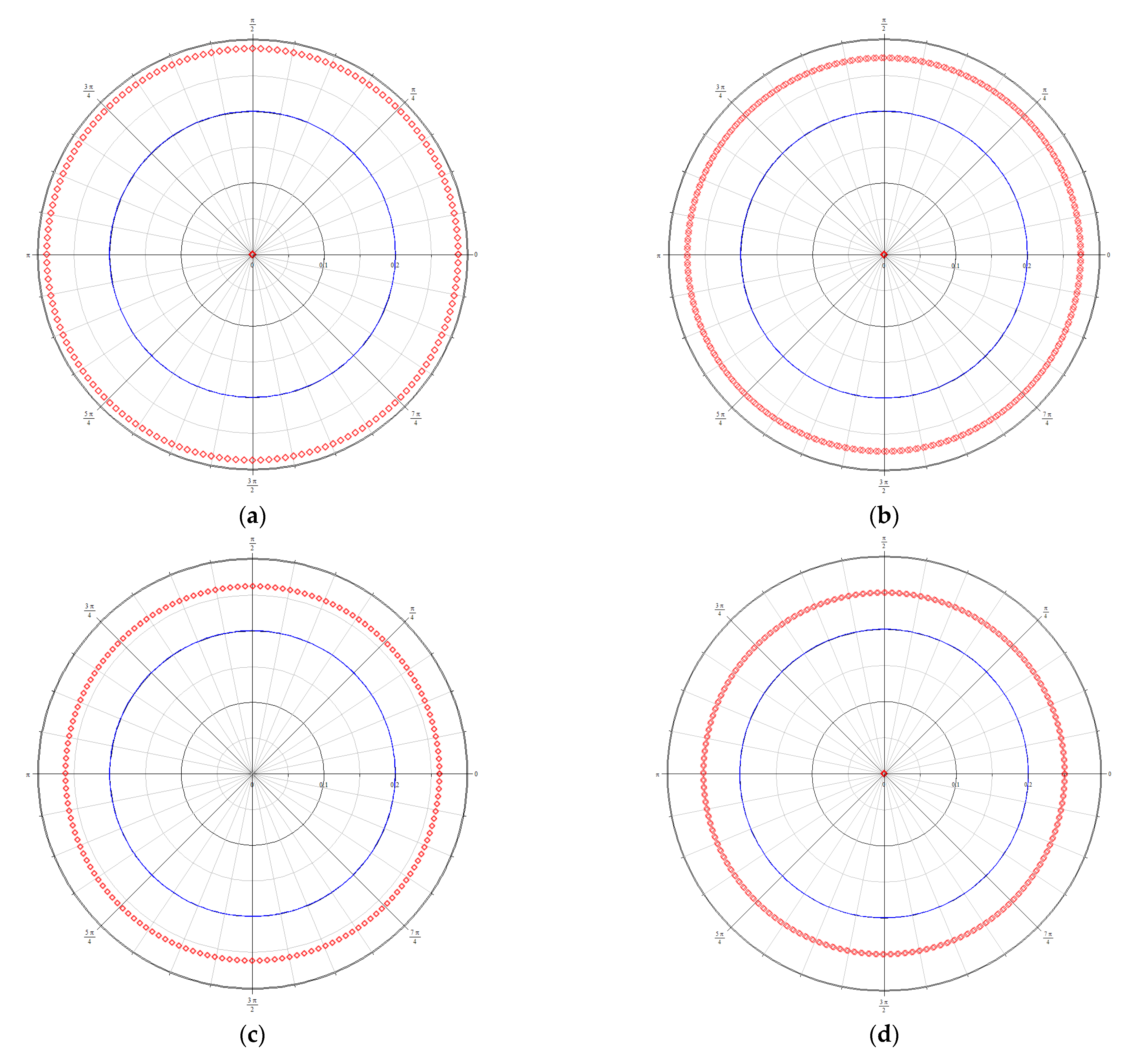 Processes 10 01566 g005