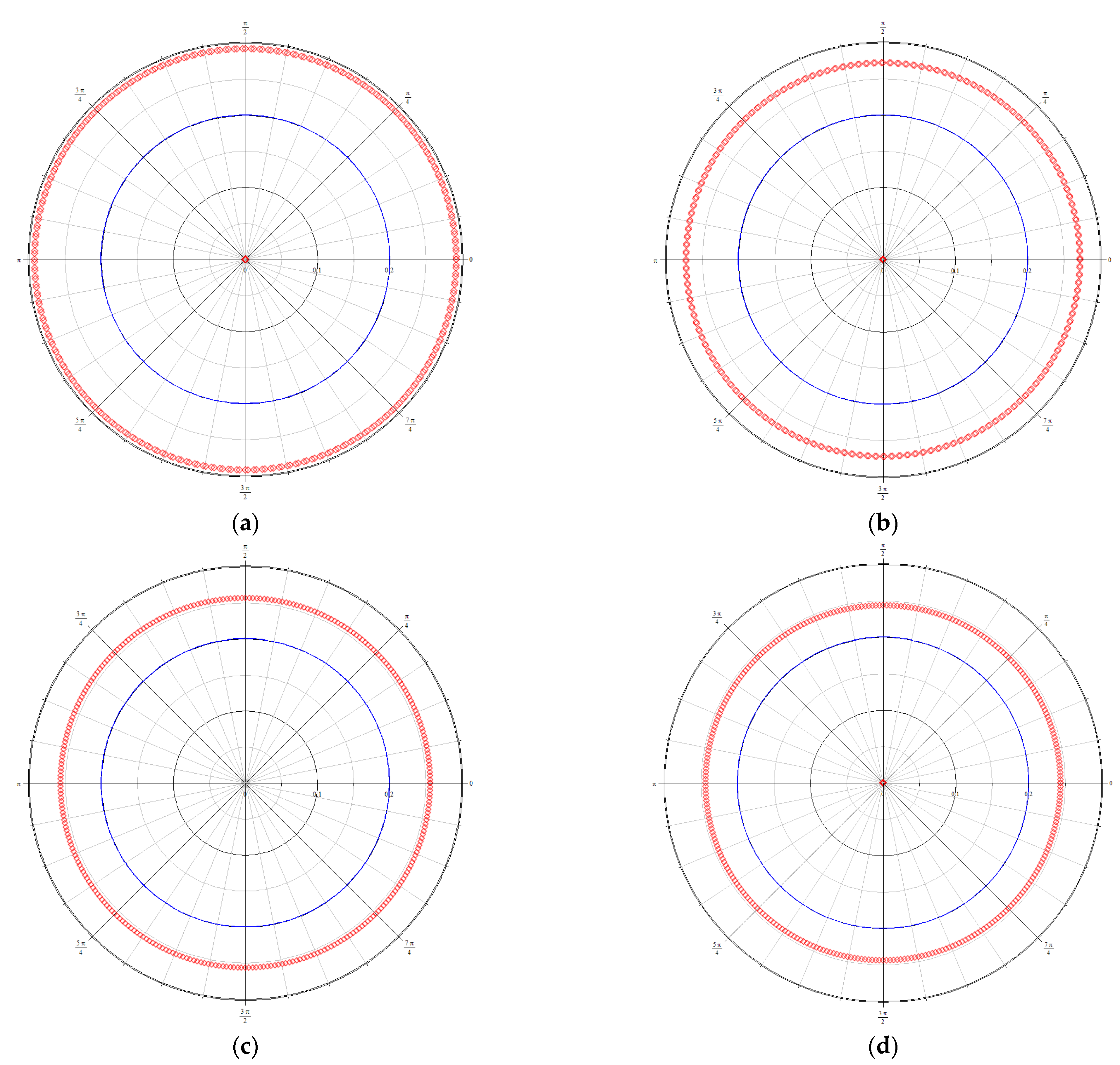 Processes 10 01566 g006